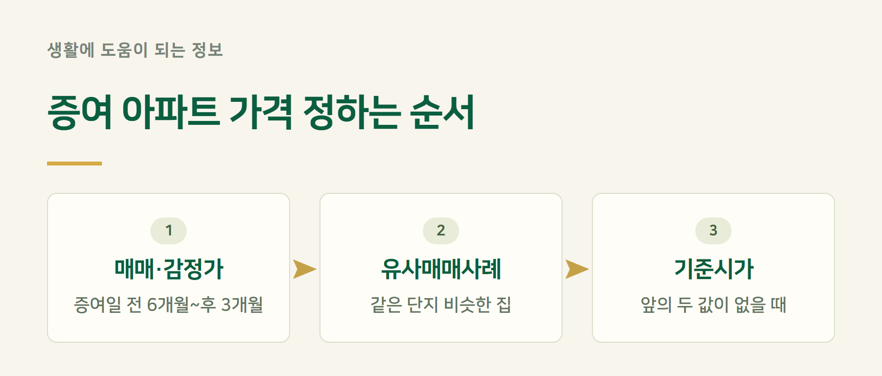 평가