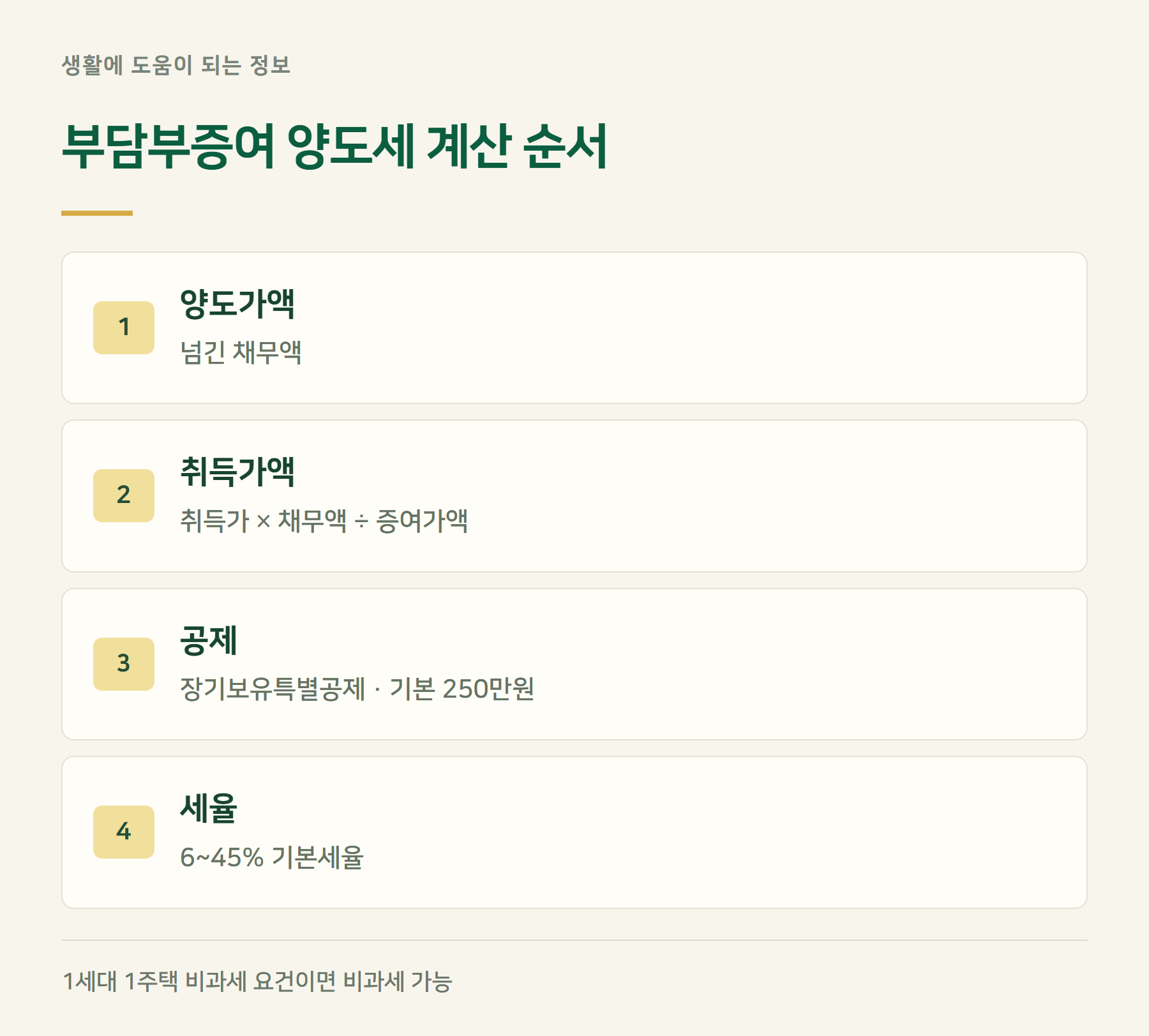양도세