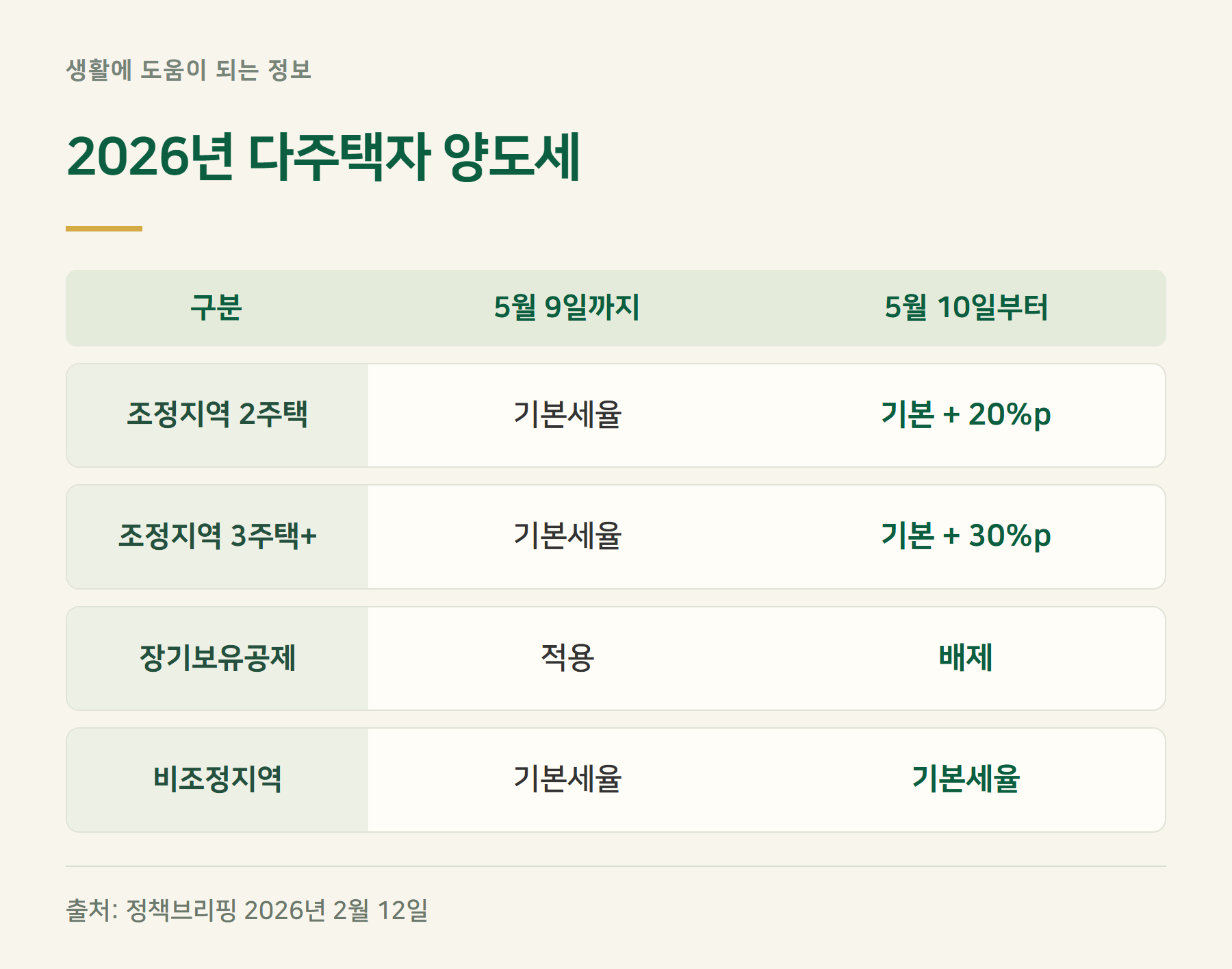 중과