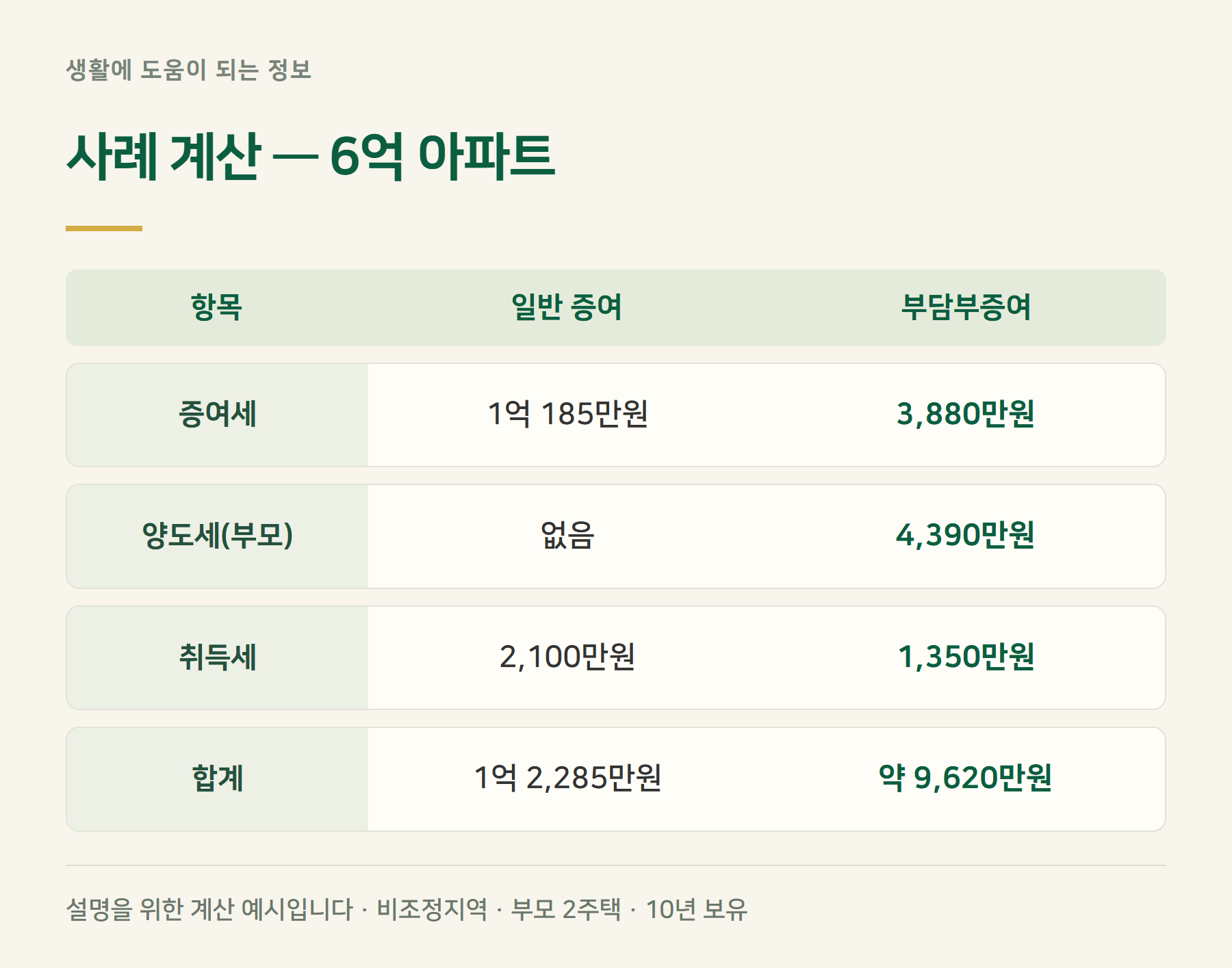 사례계산