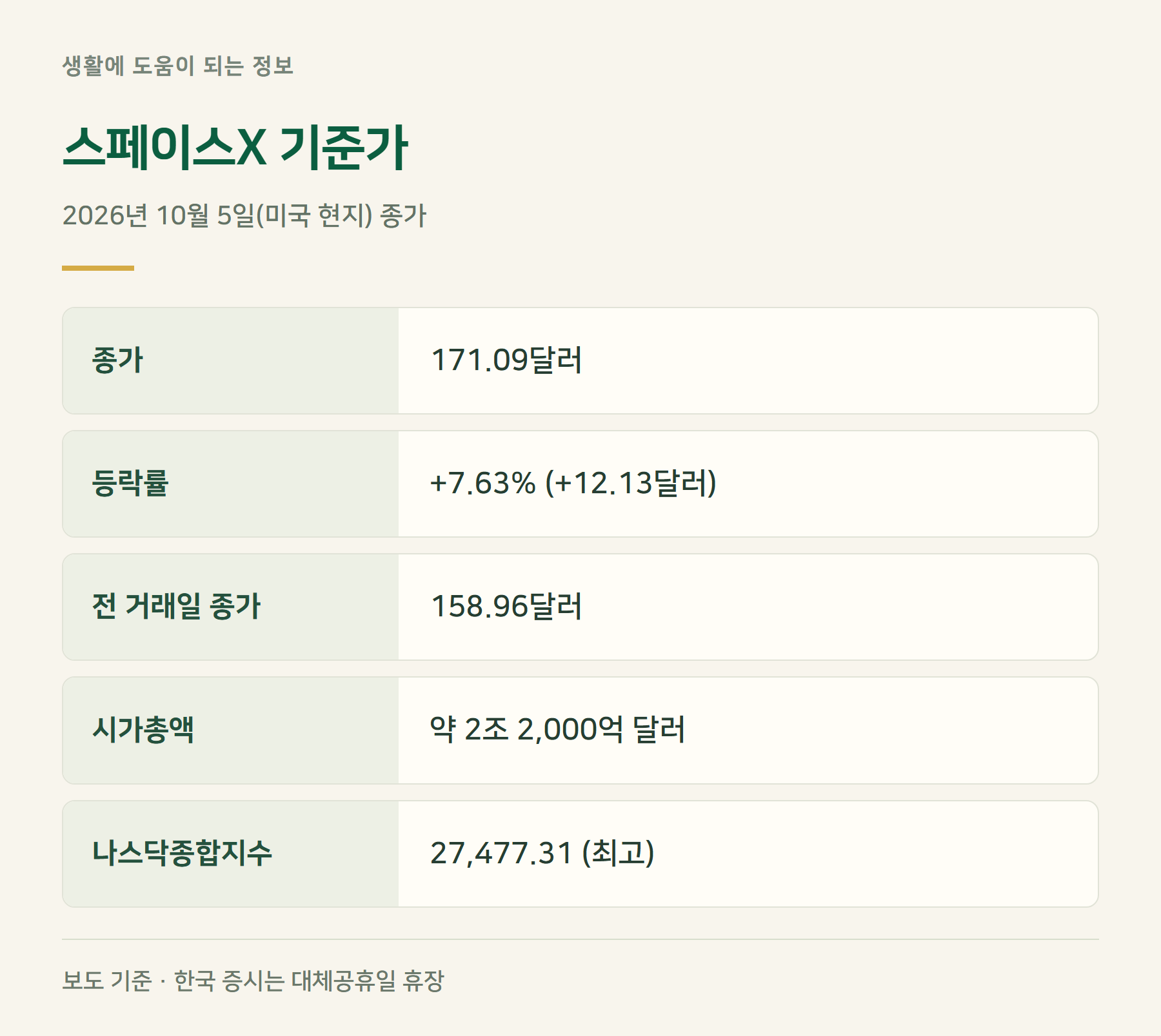 기준가