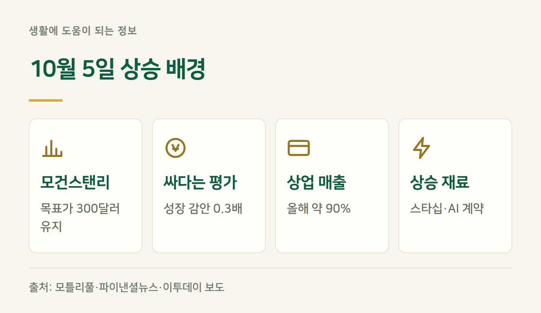 상승원인