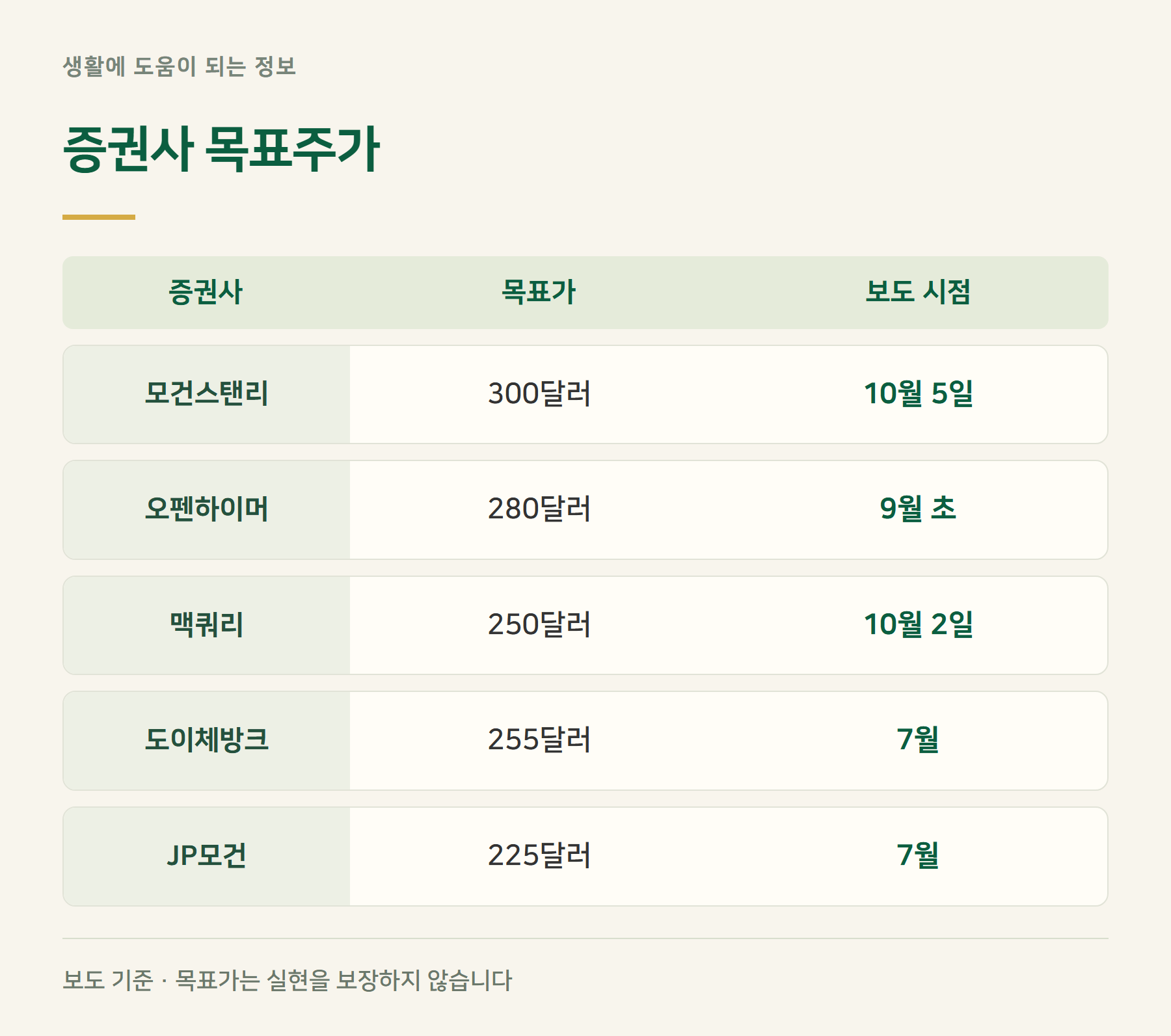 목표주가
