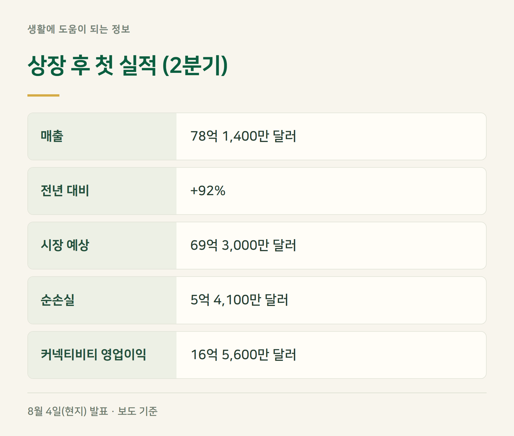 2분기실적