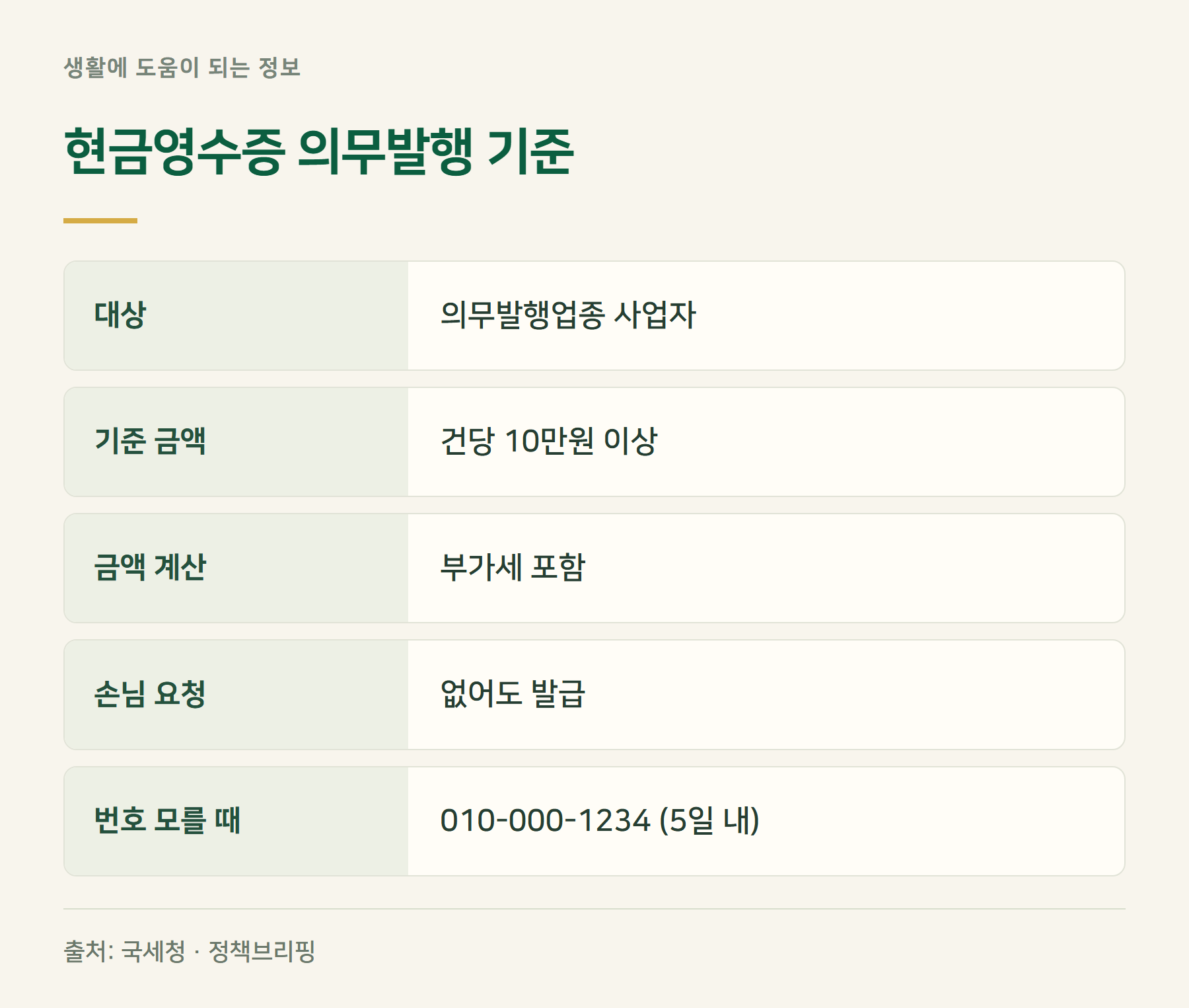 발급의무