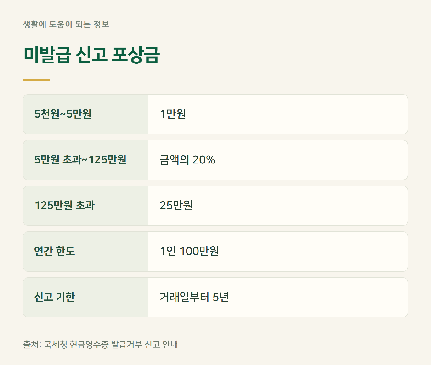 포상금