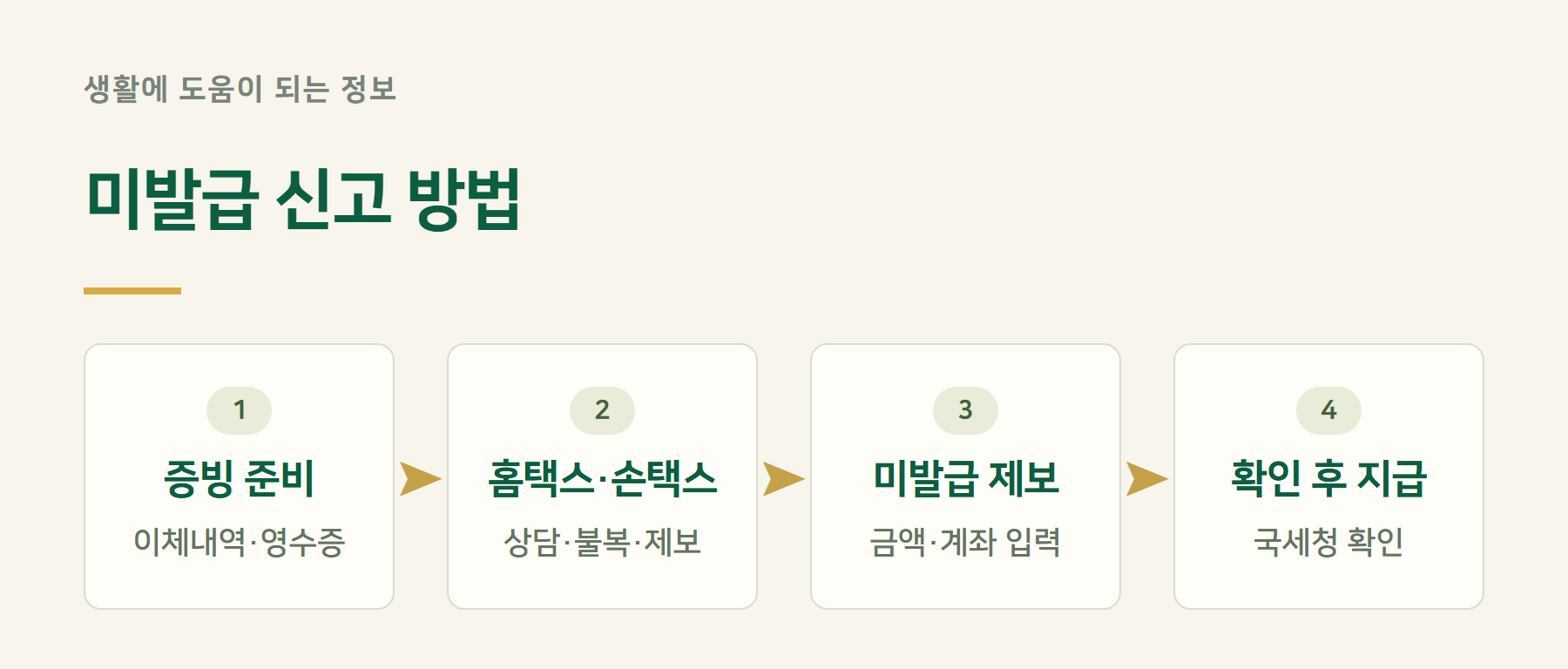 신고방법