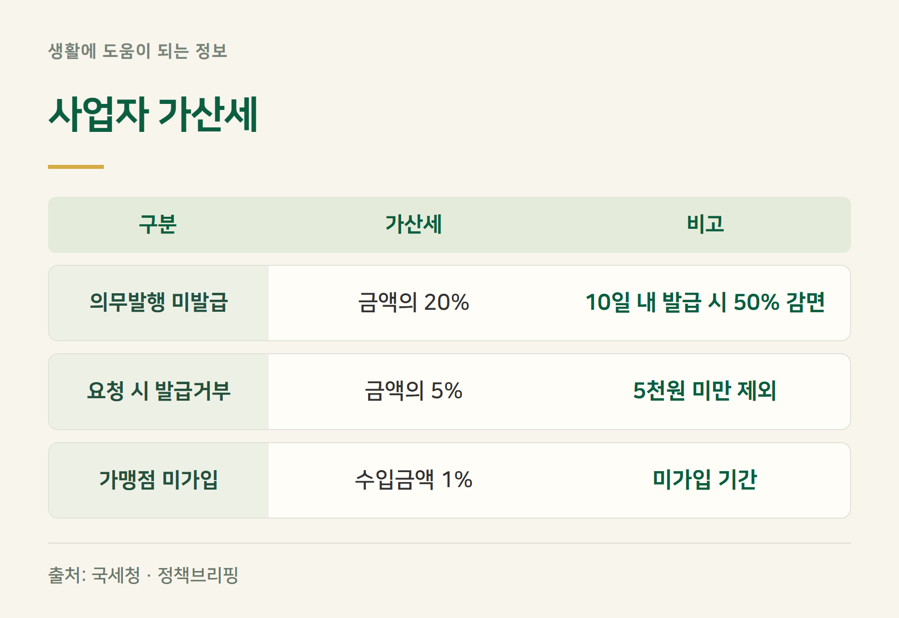 가산세