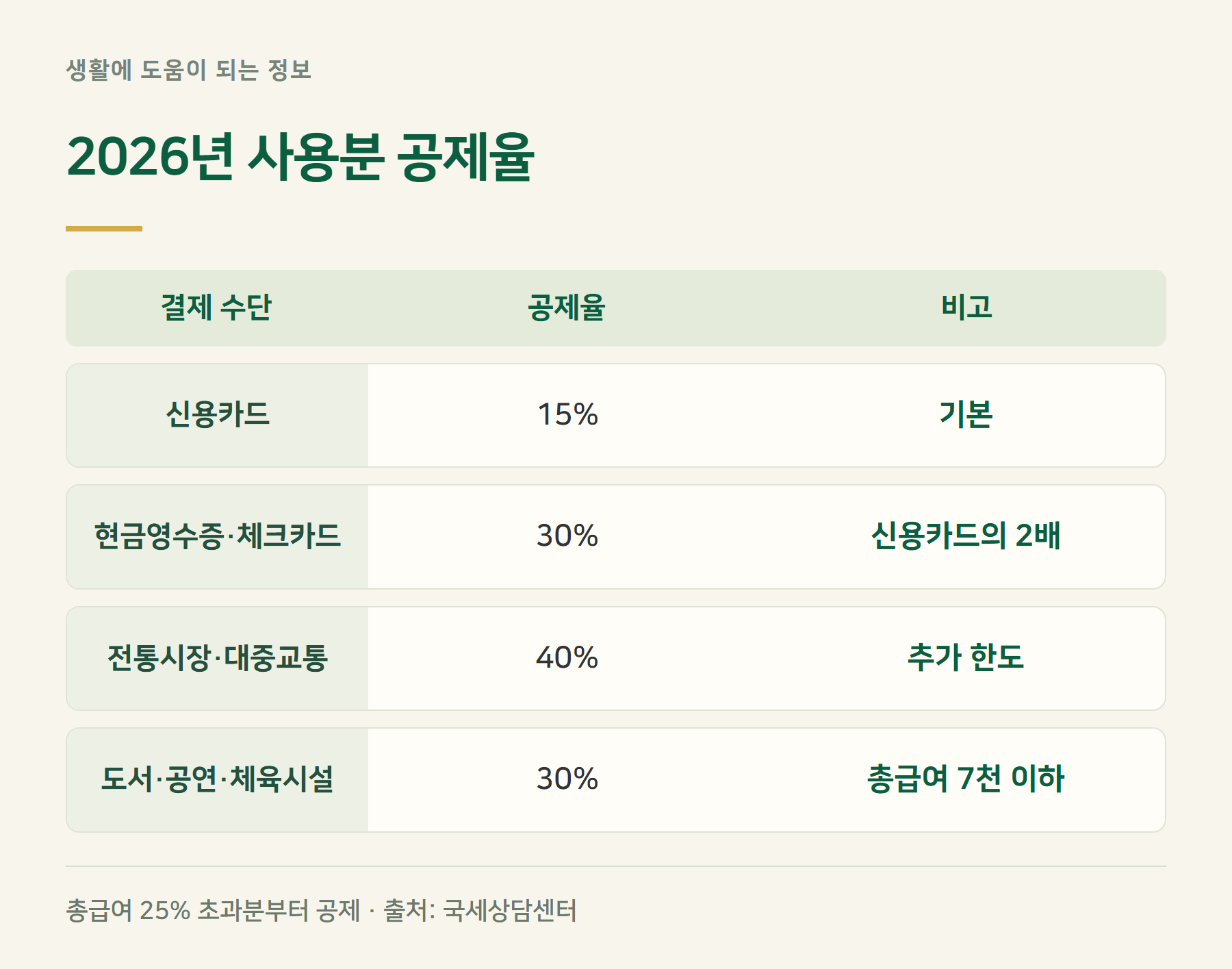 공제율