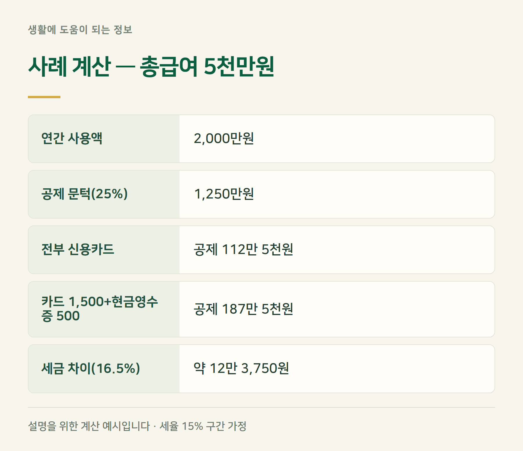 사례계산