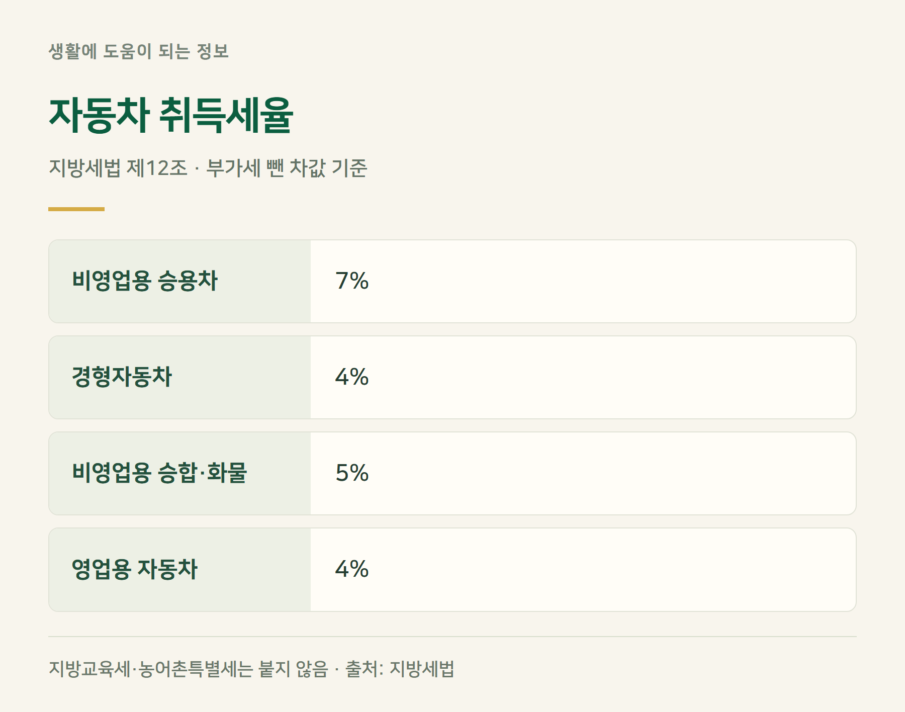 세율표