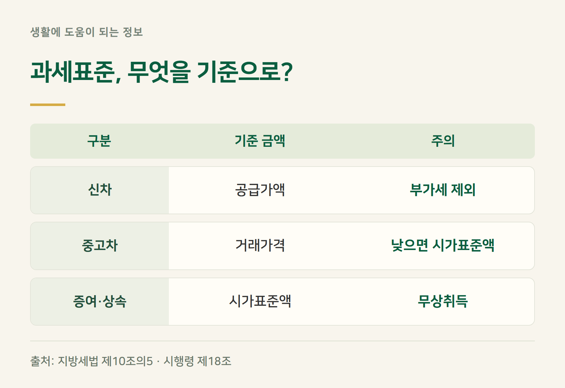 과세표준