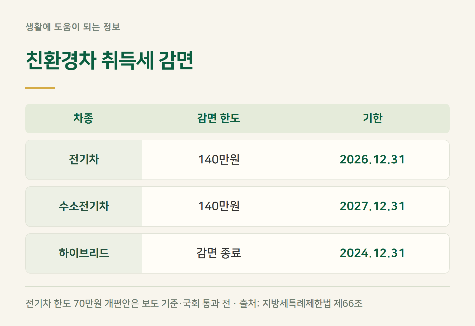 친환경차
