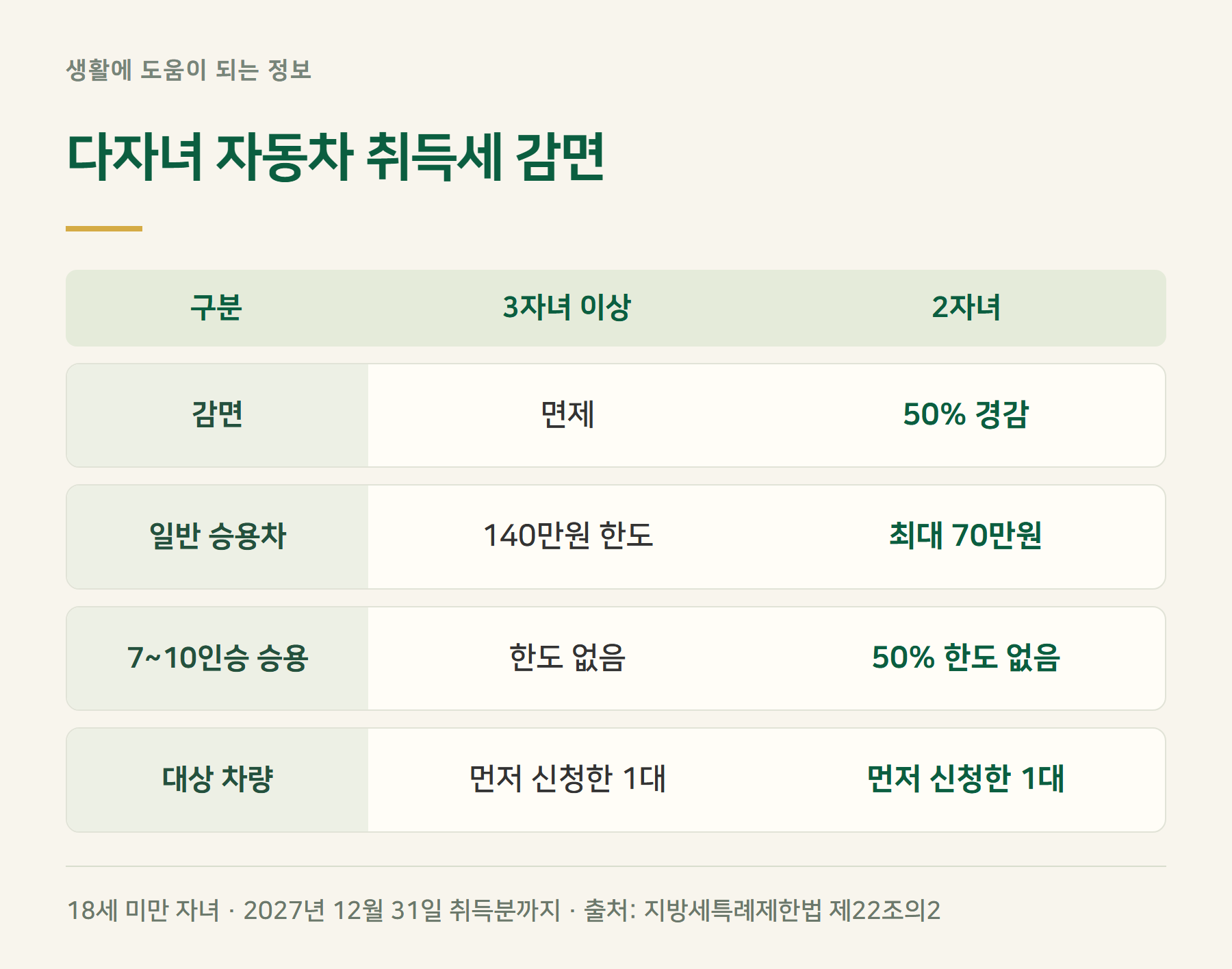 다자녀