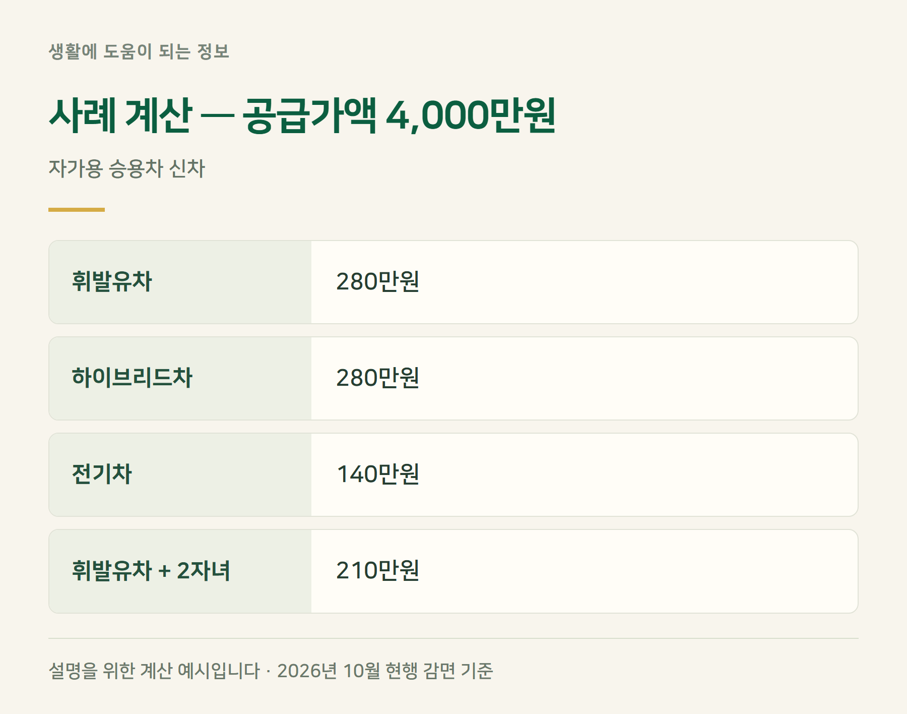 사례계산