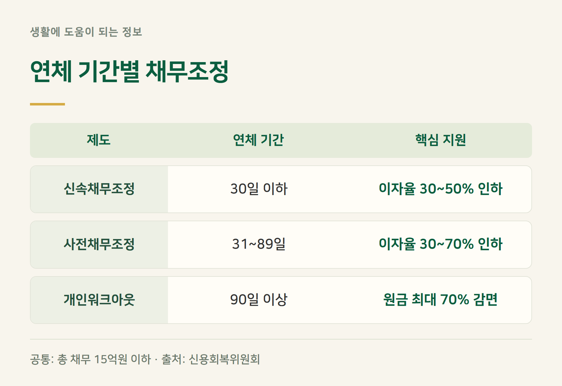 제도비교