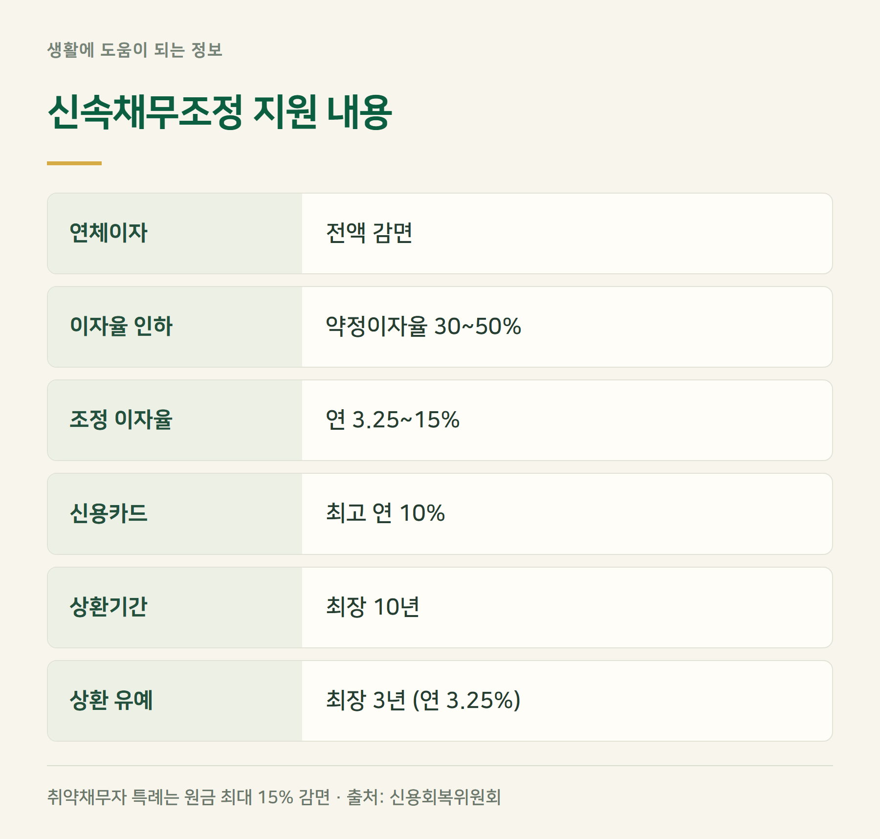 신속지원