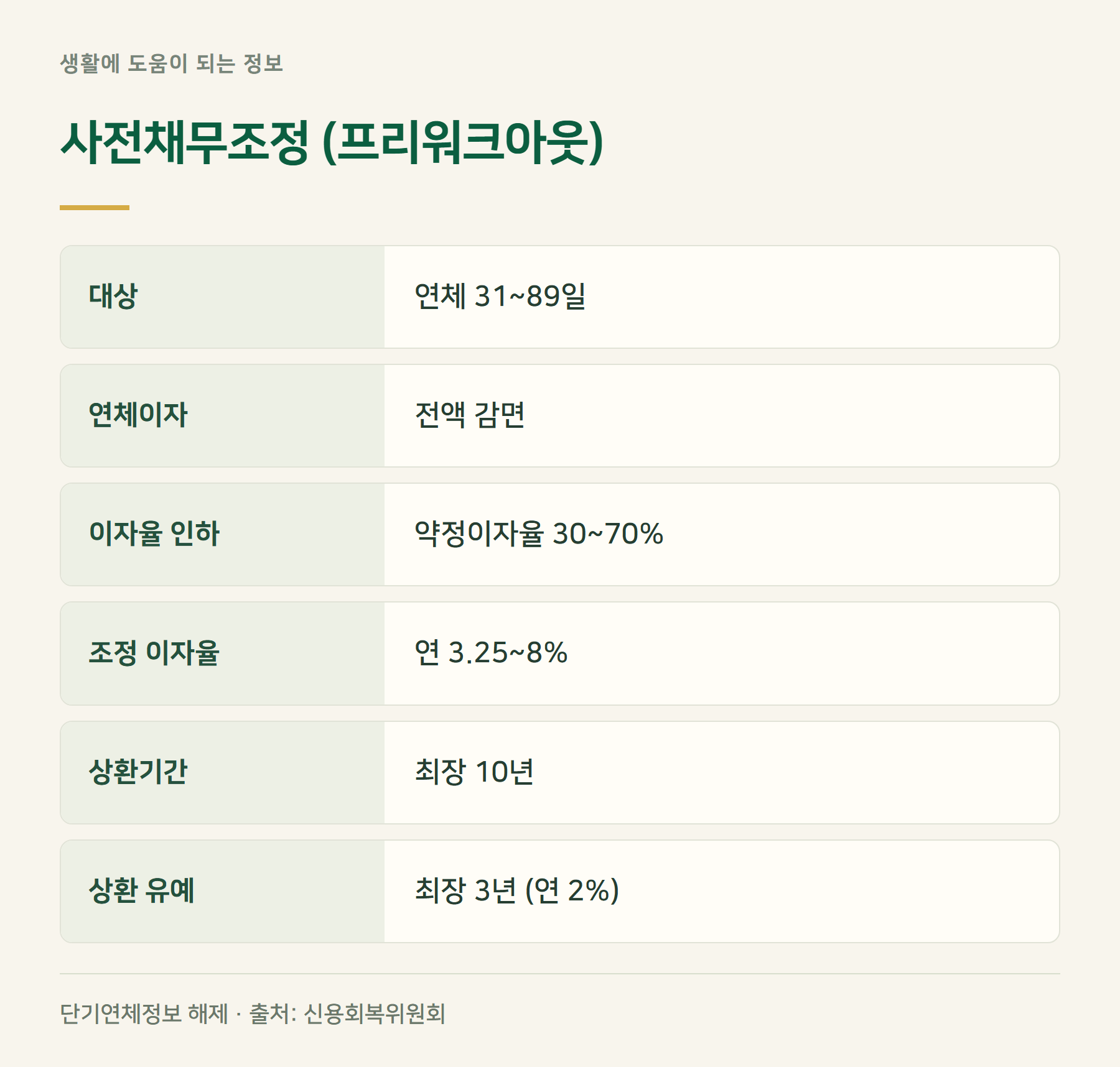 사전채무조정