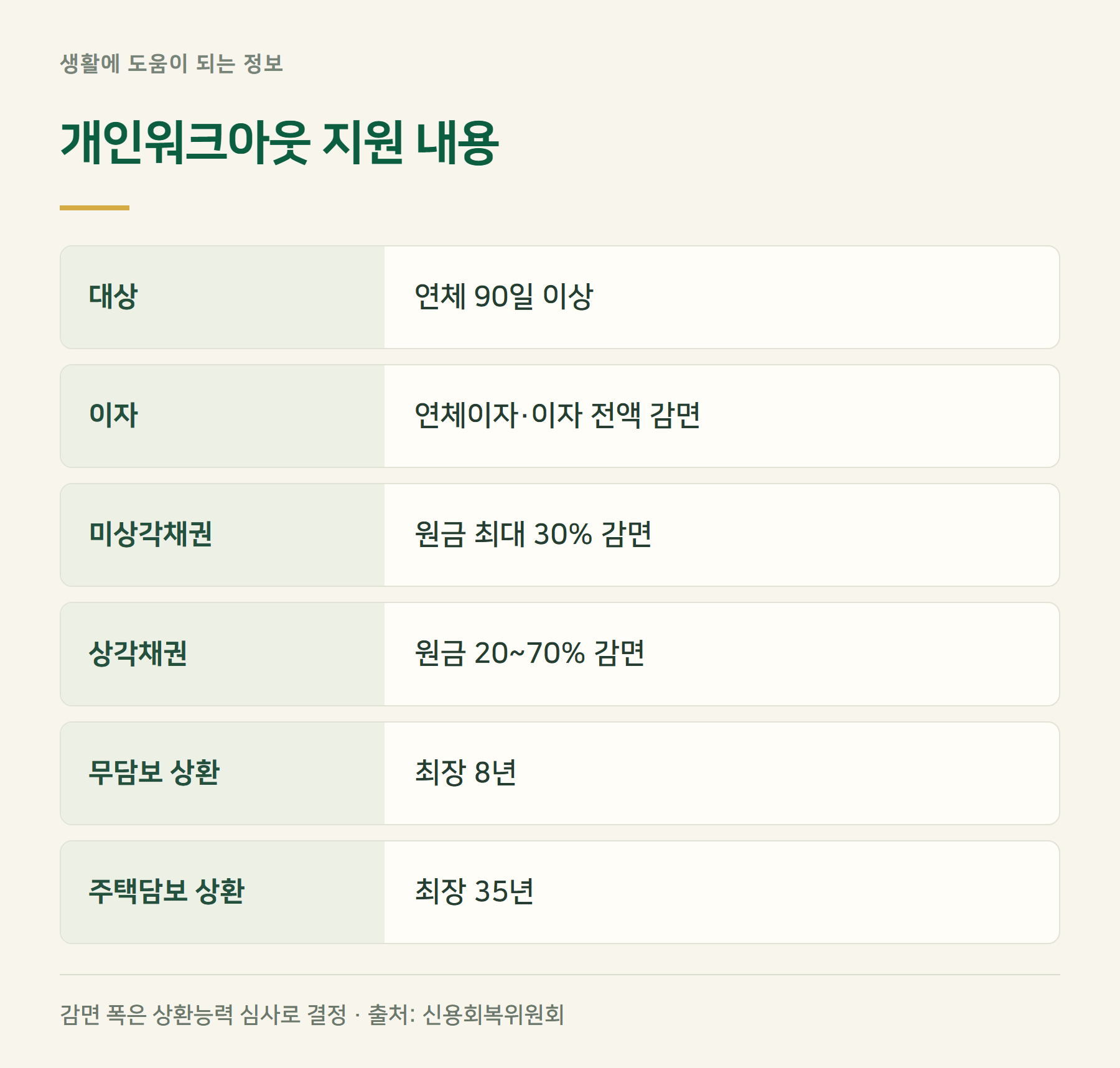 개인워크아웃