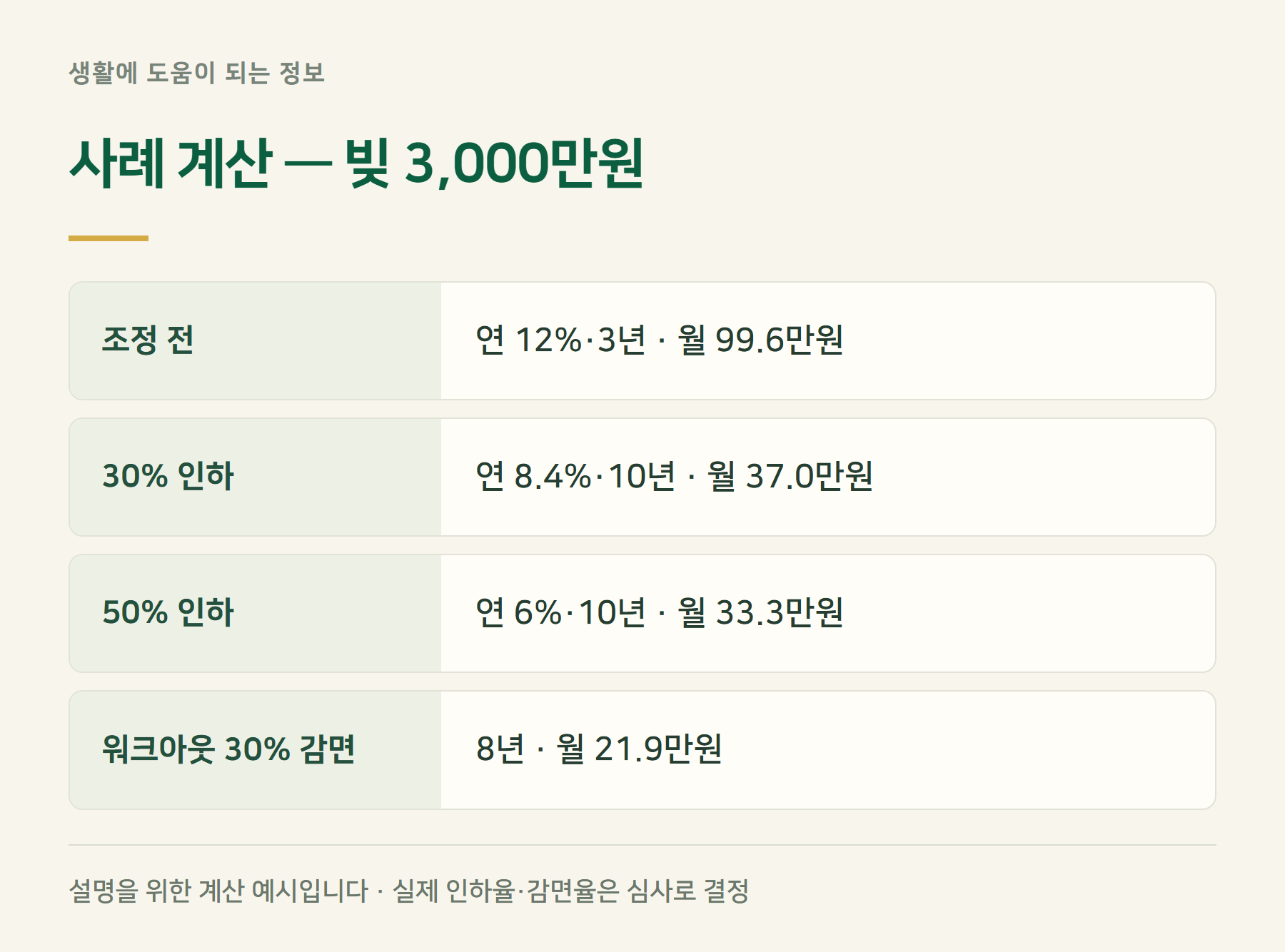 사례계산