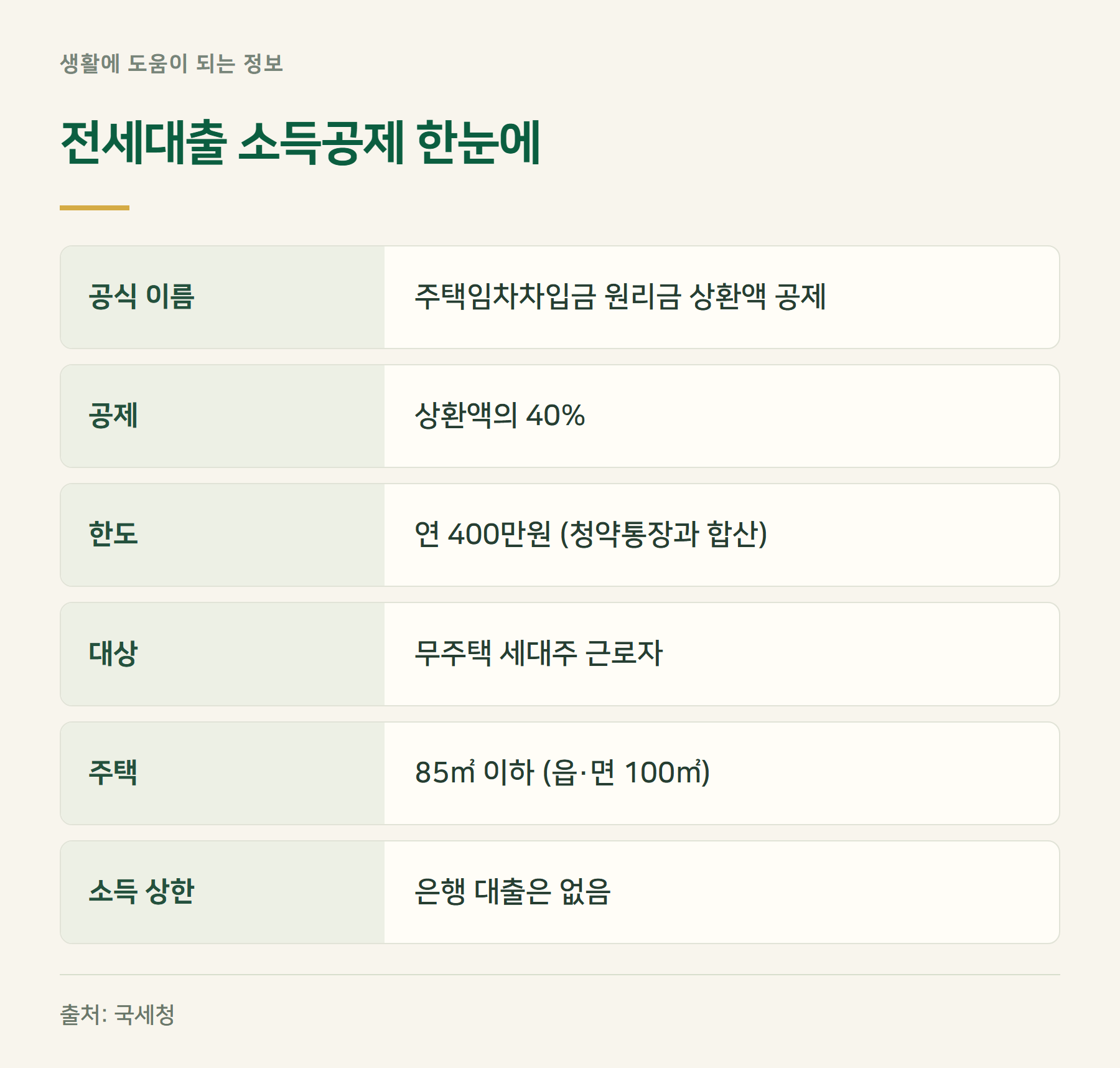 요약표