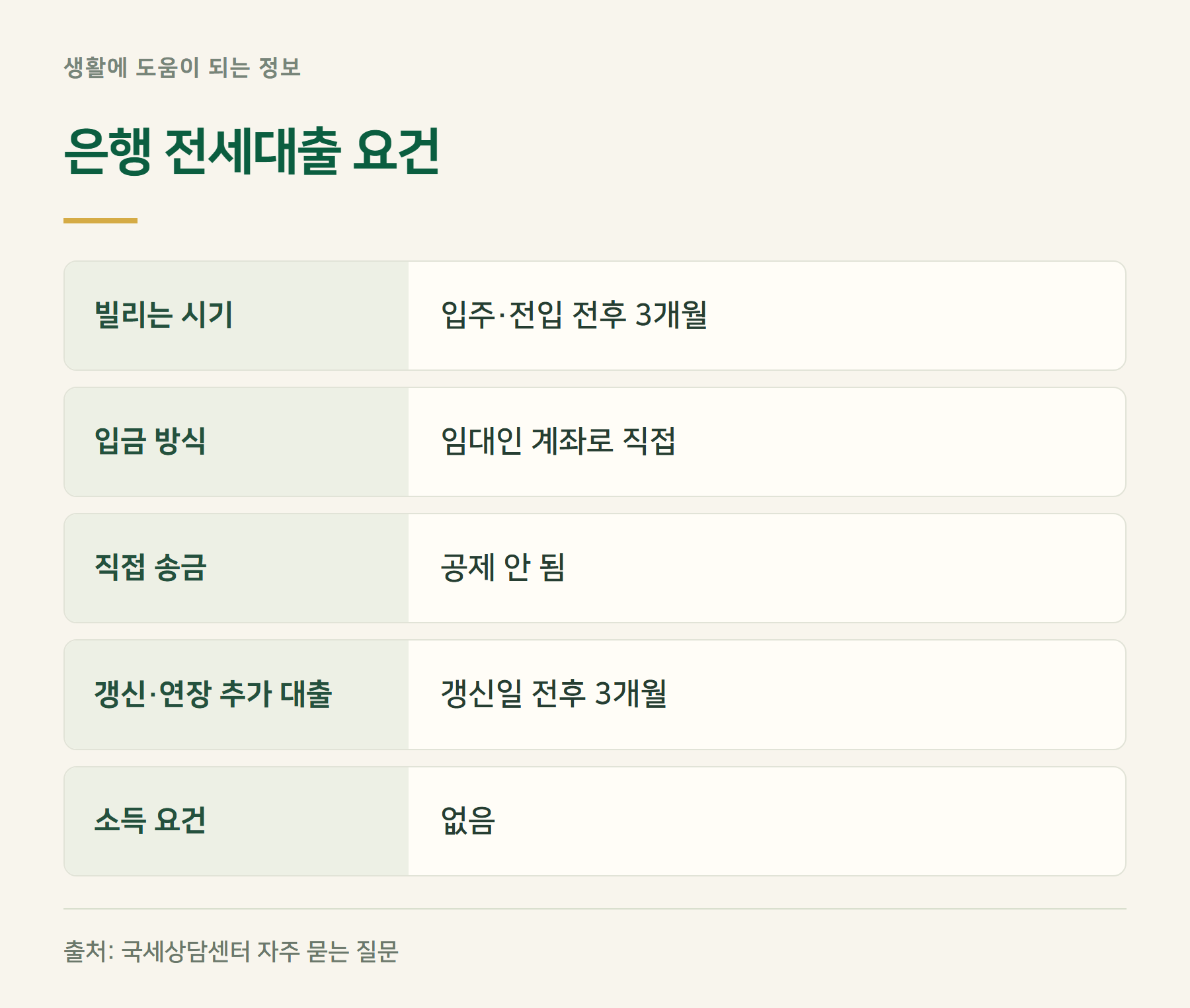 은행대출