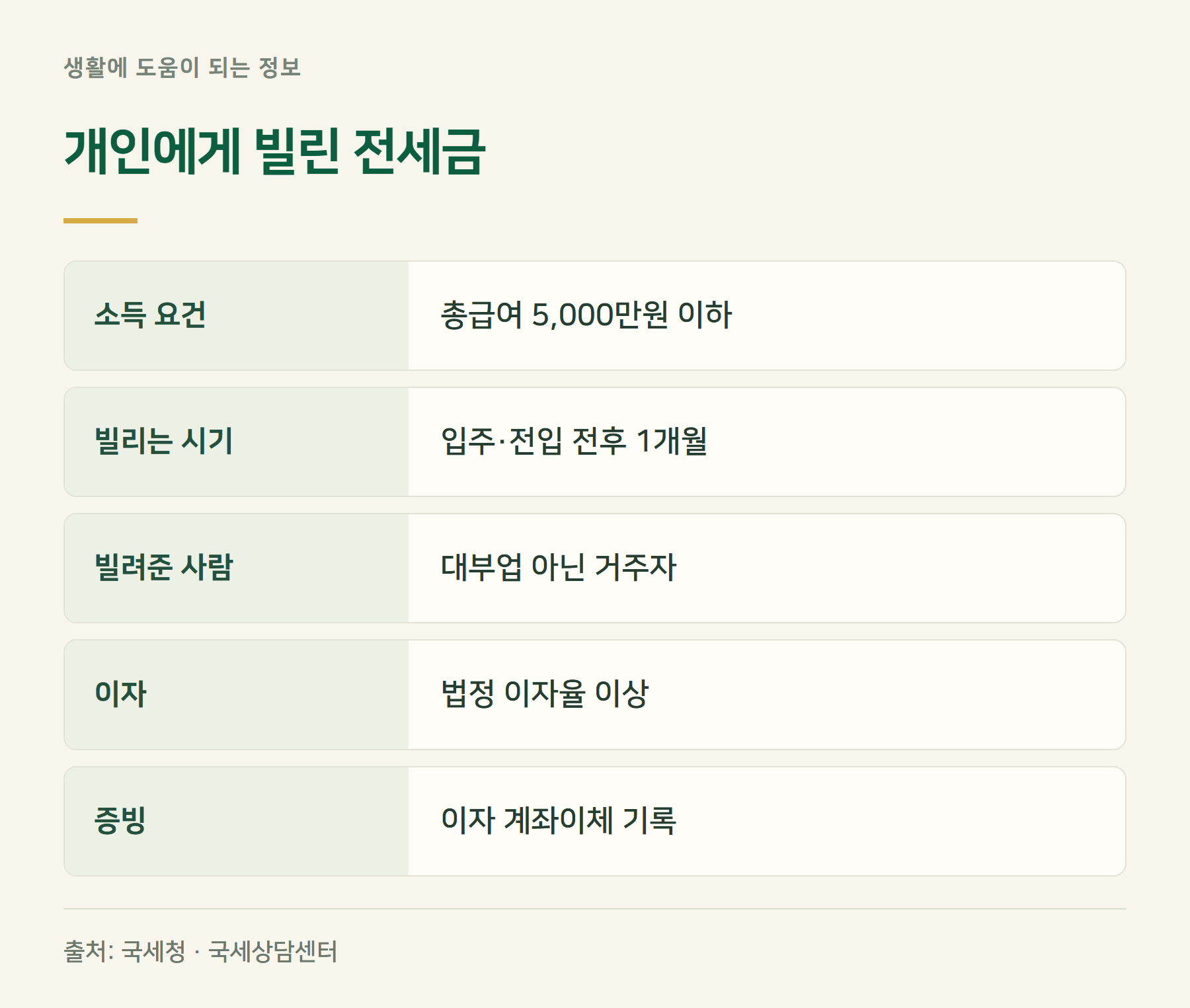 개인차입