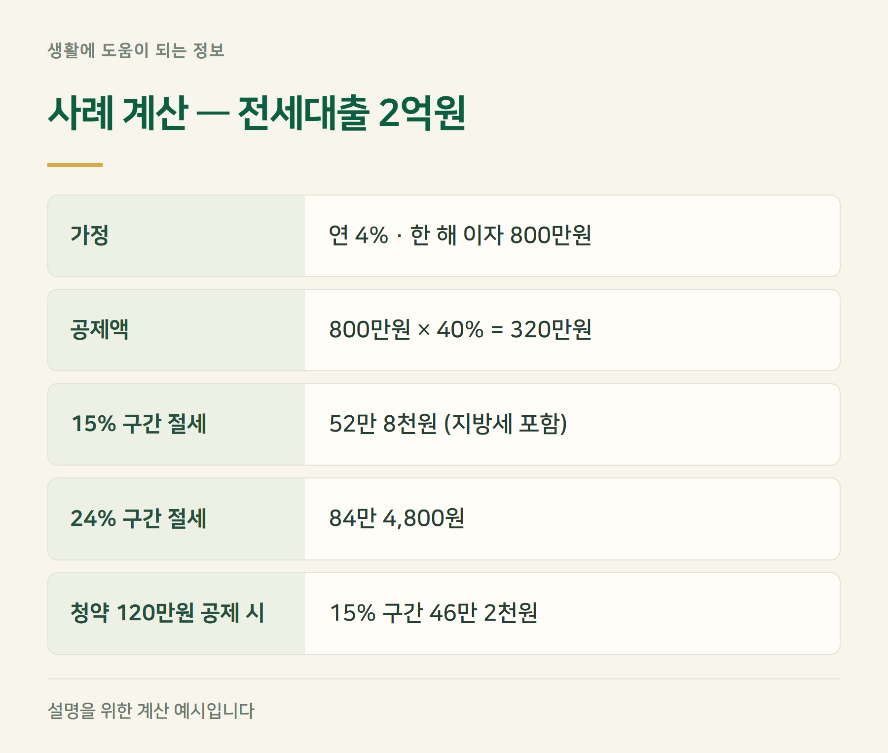 사례계산