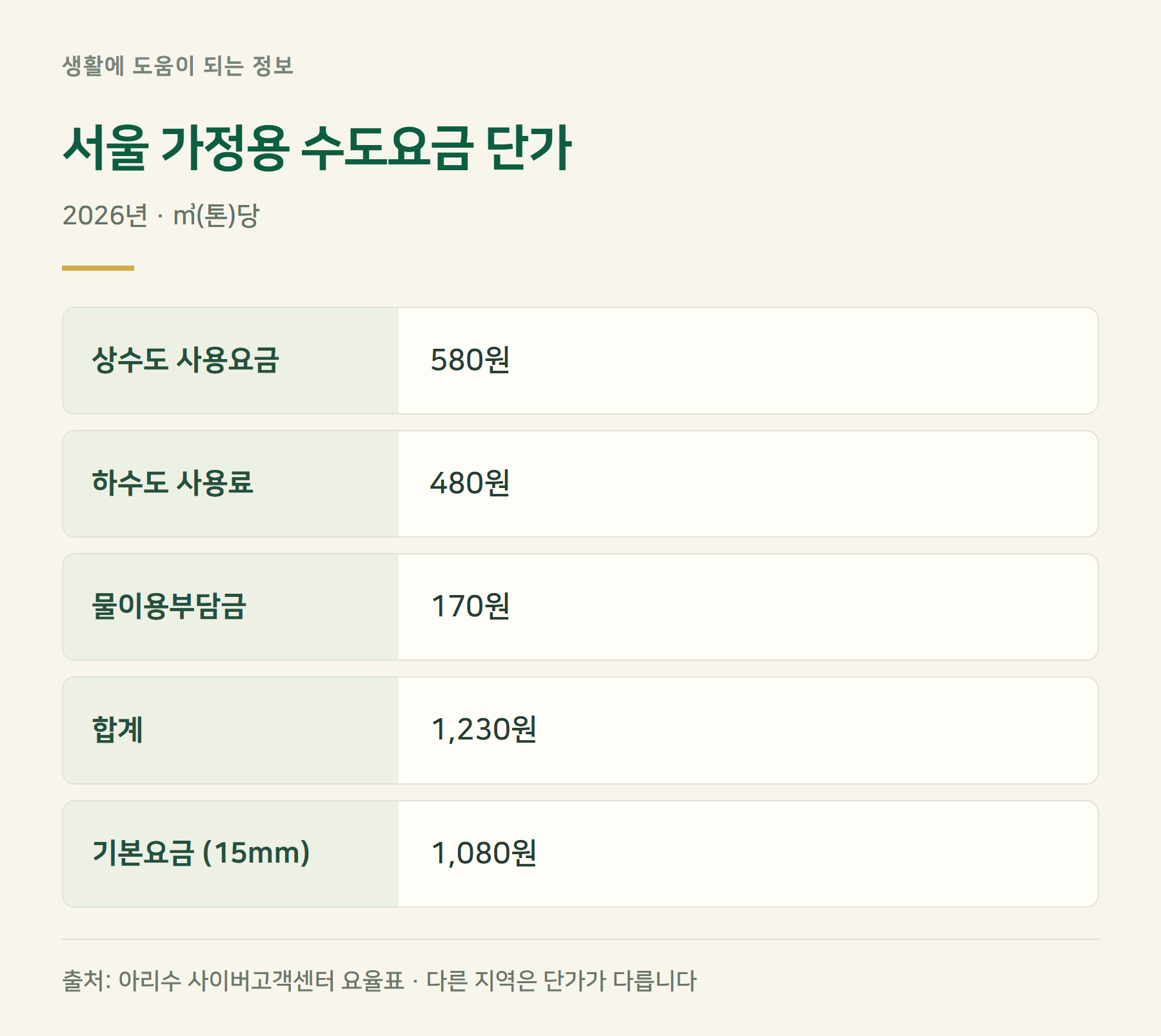요금구조