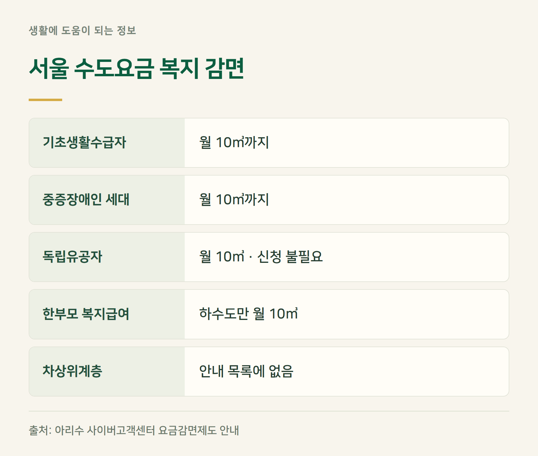 복지감면