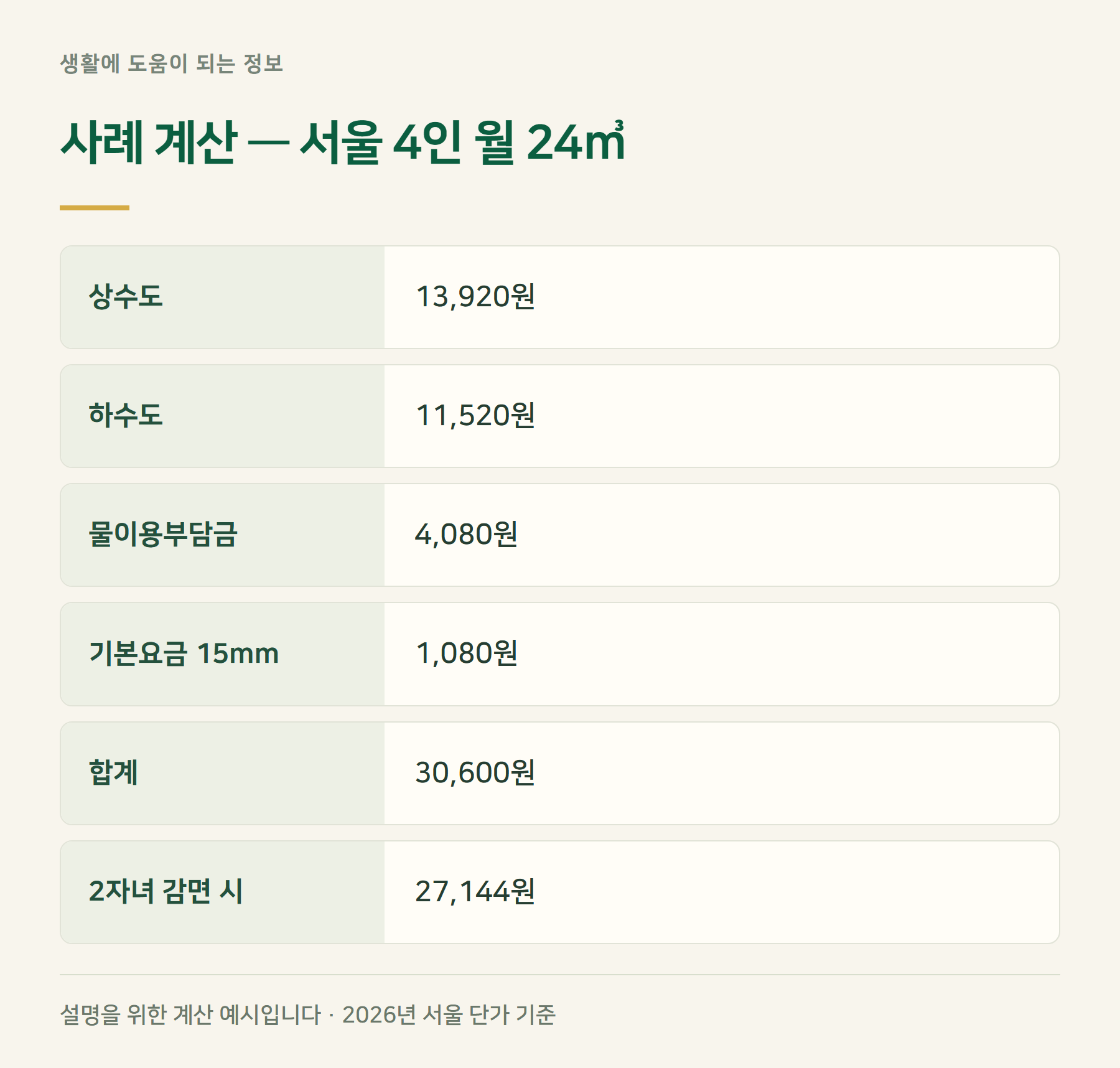 사례계산