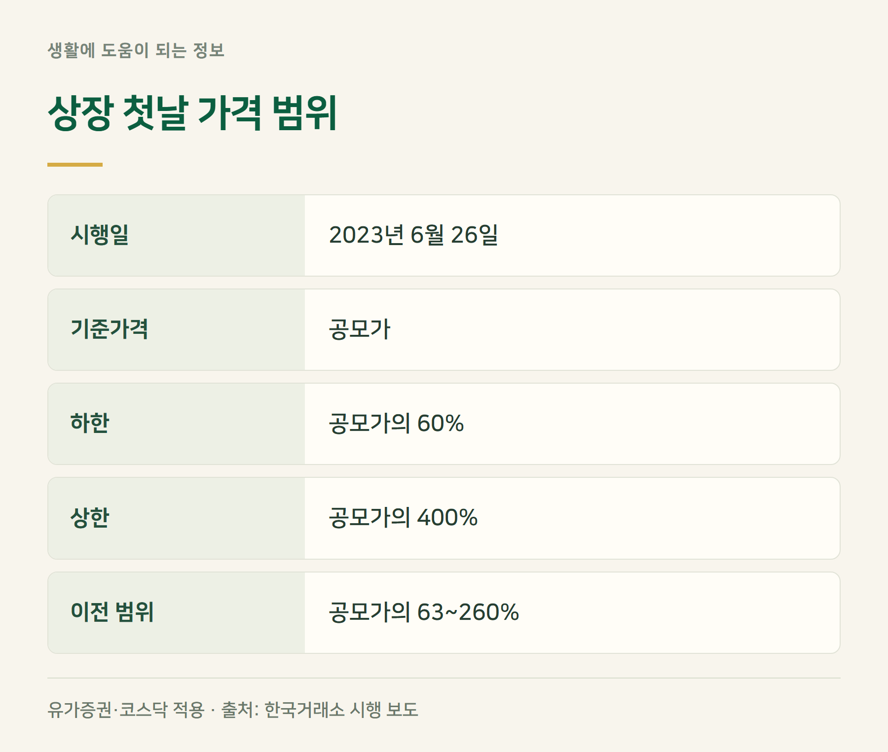 가격제한폭