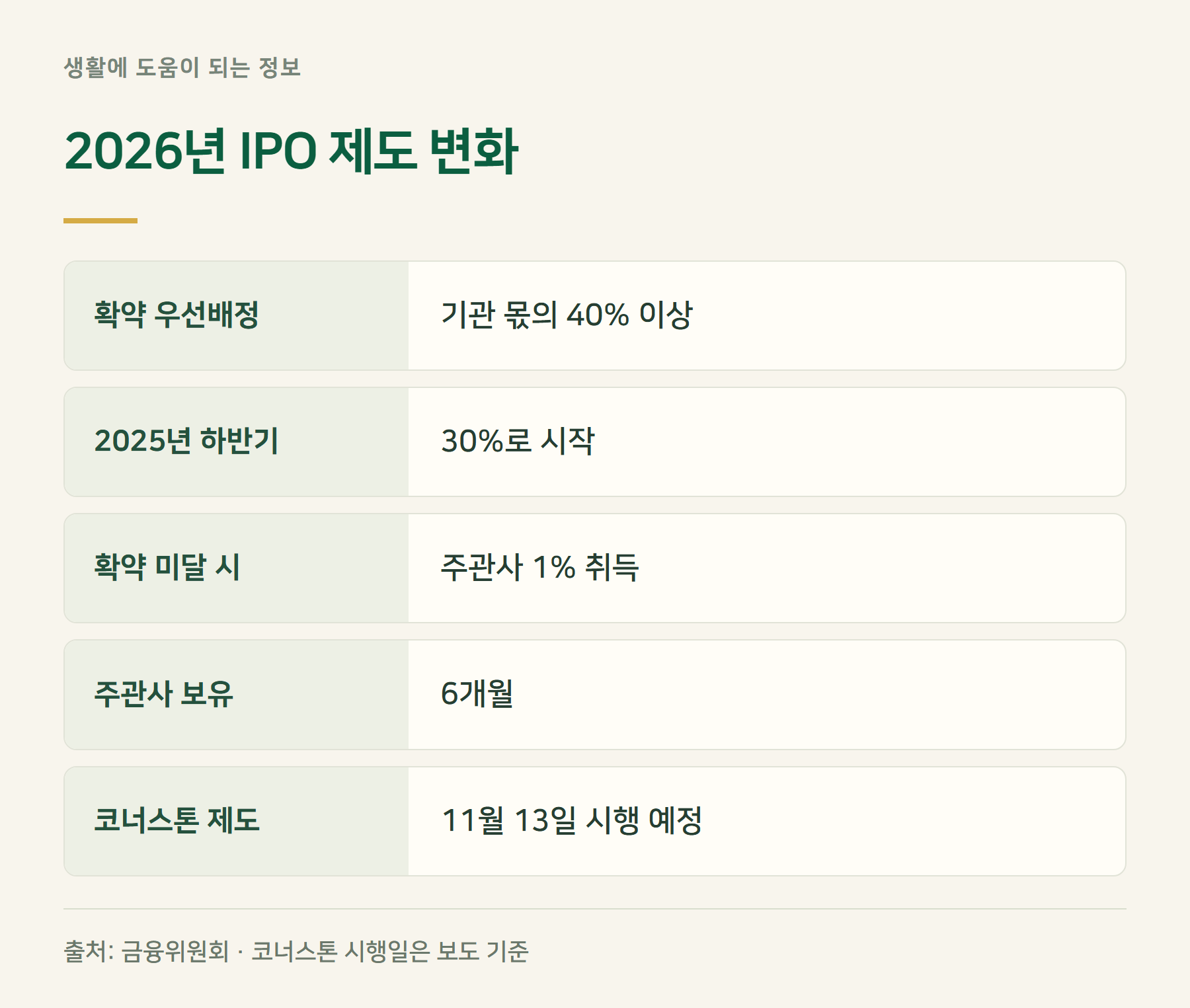 2026제도