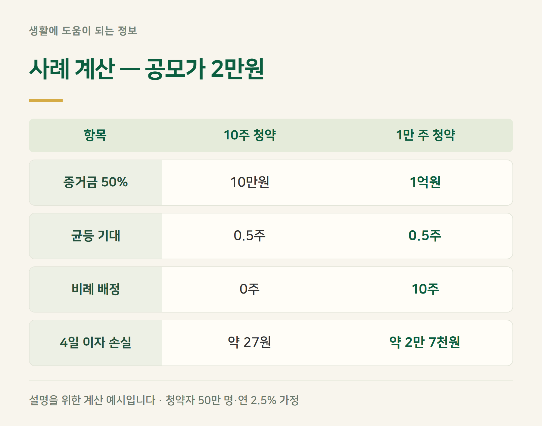 사례계산