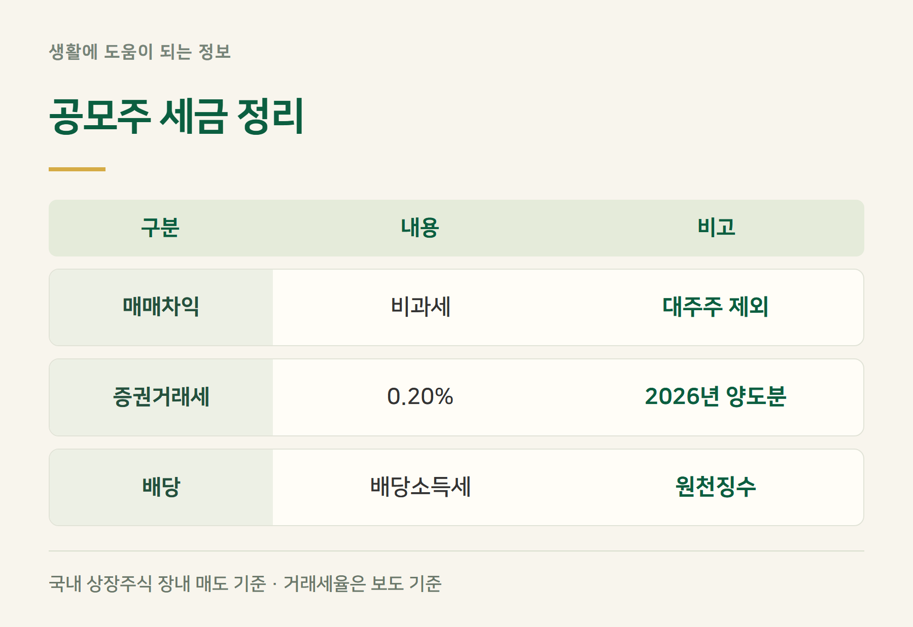 세금구분