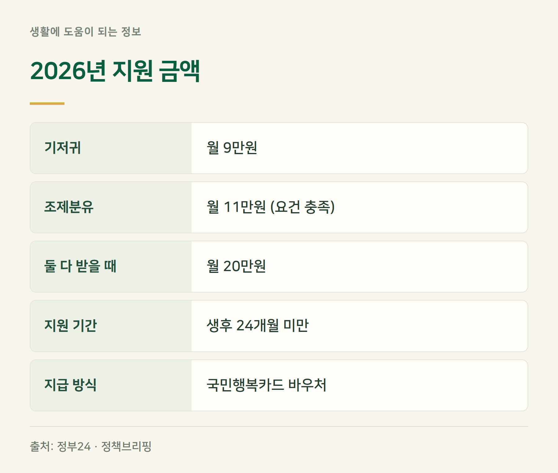 지원금액
