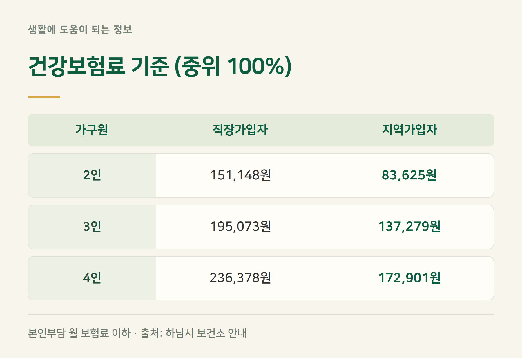 소득기준