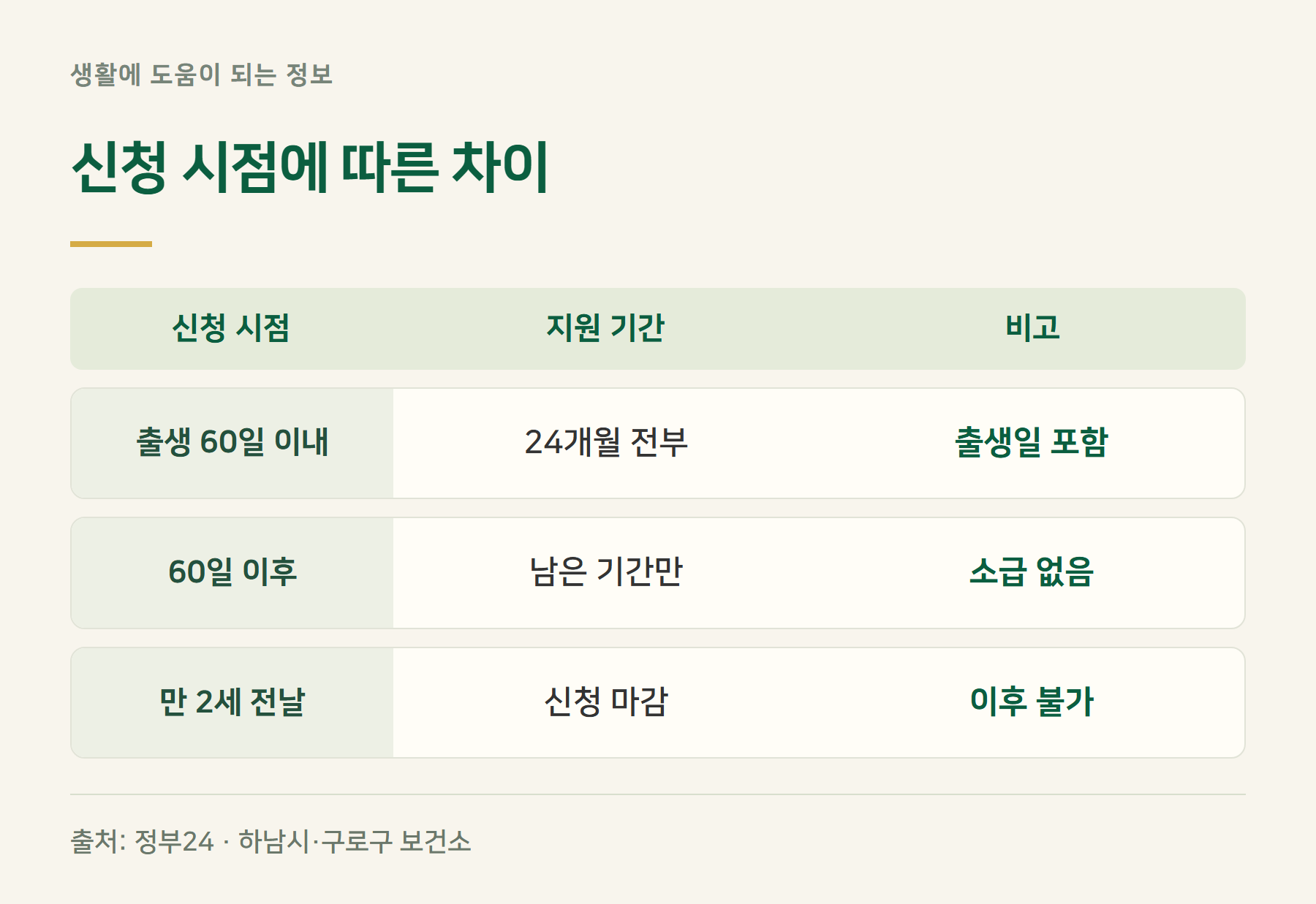 신청기한