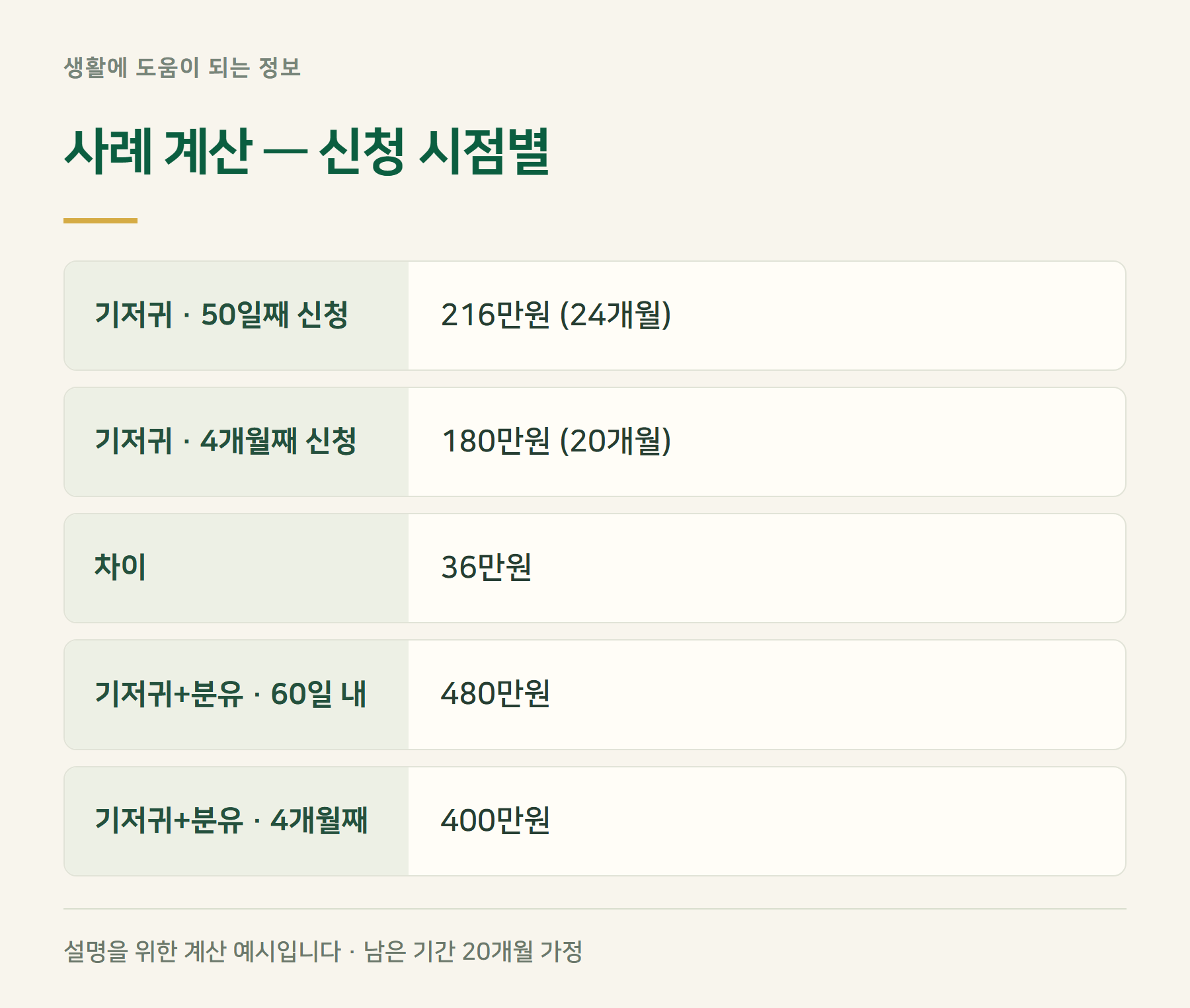 사례계산