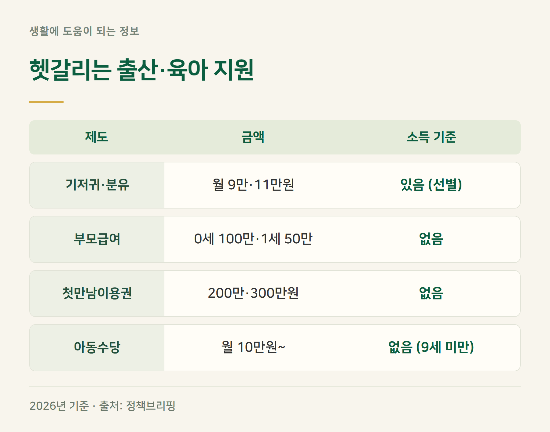 제도구분