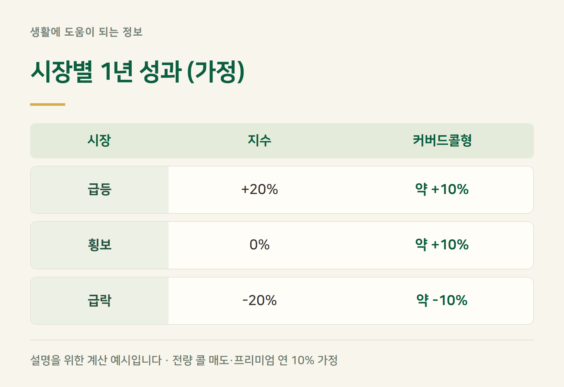 시나리오
