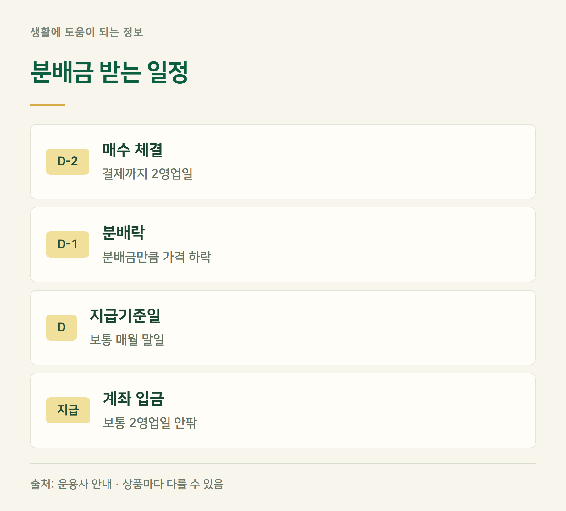 분배일정