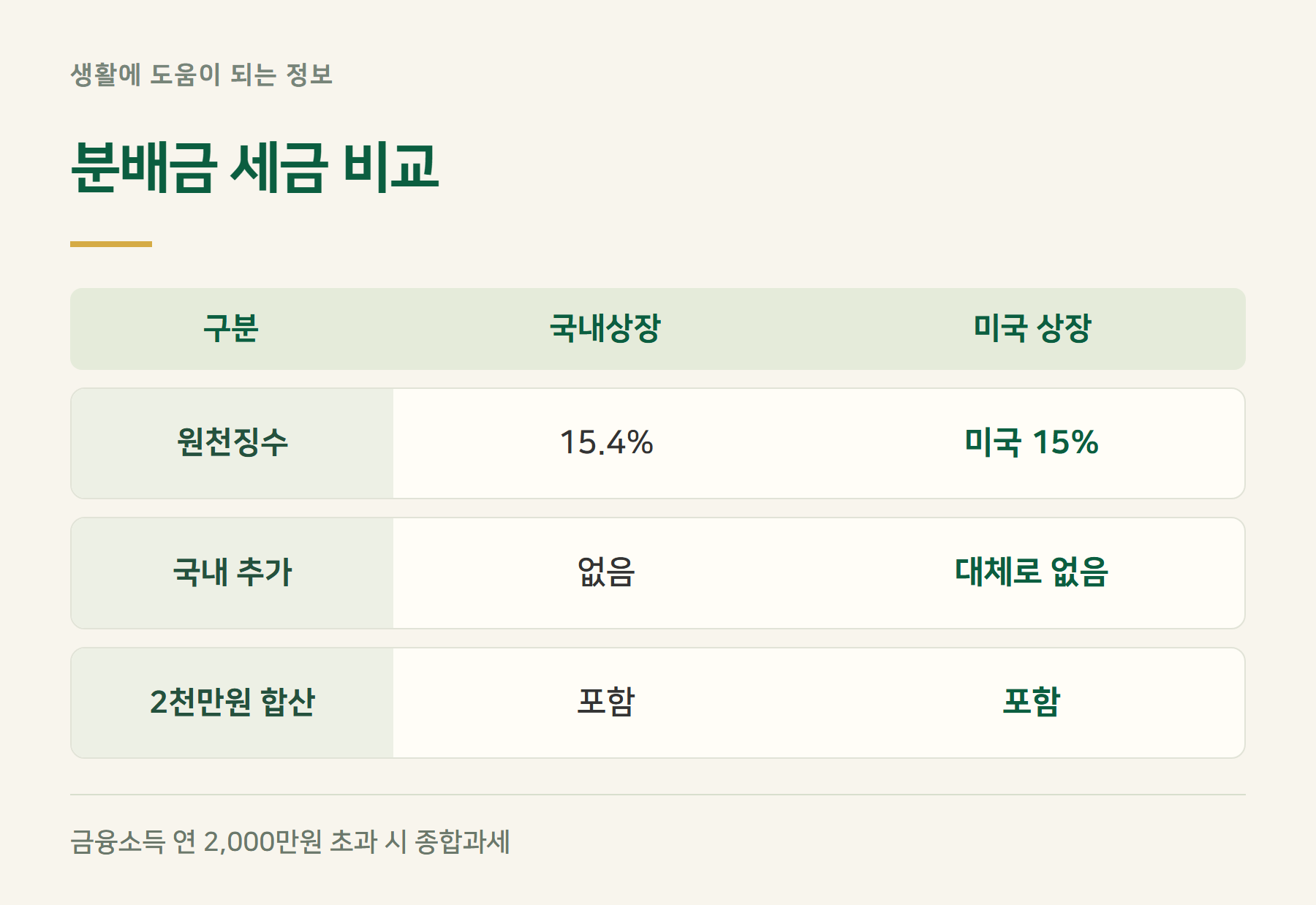 세금비교
