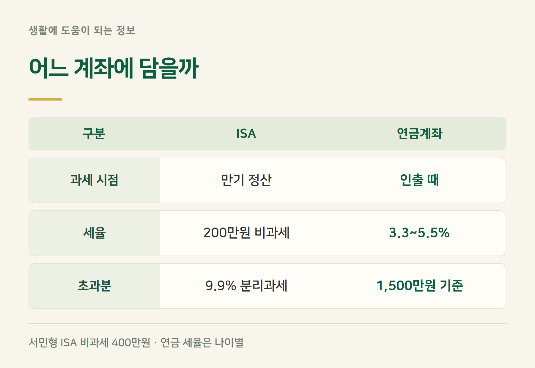 계좌비교