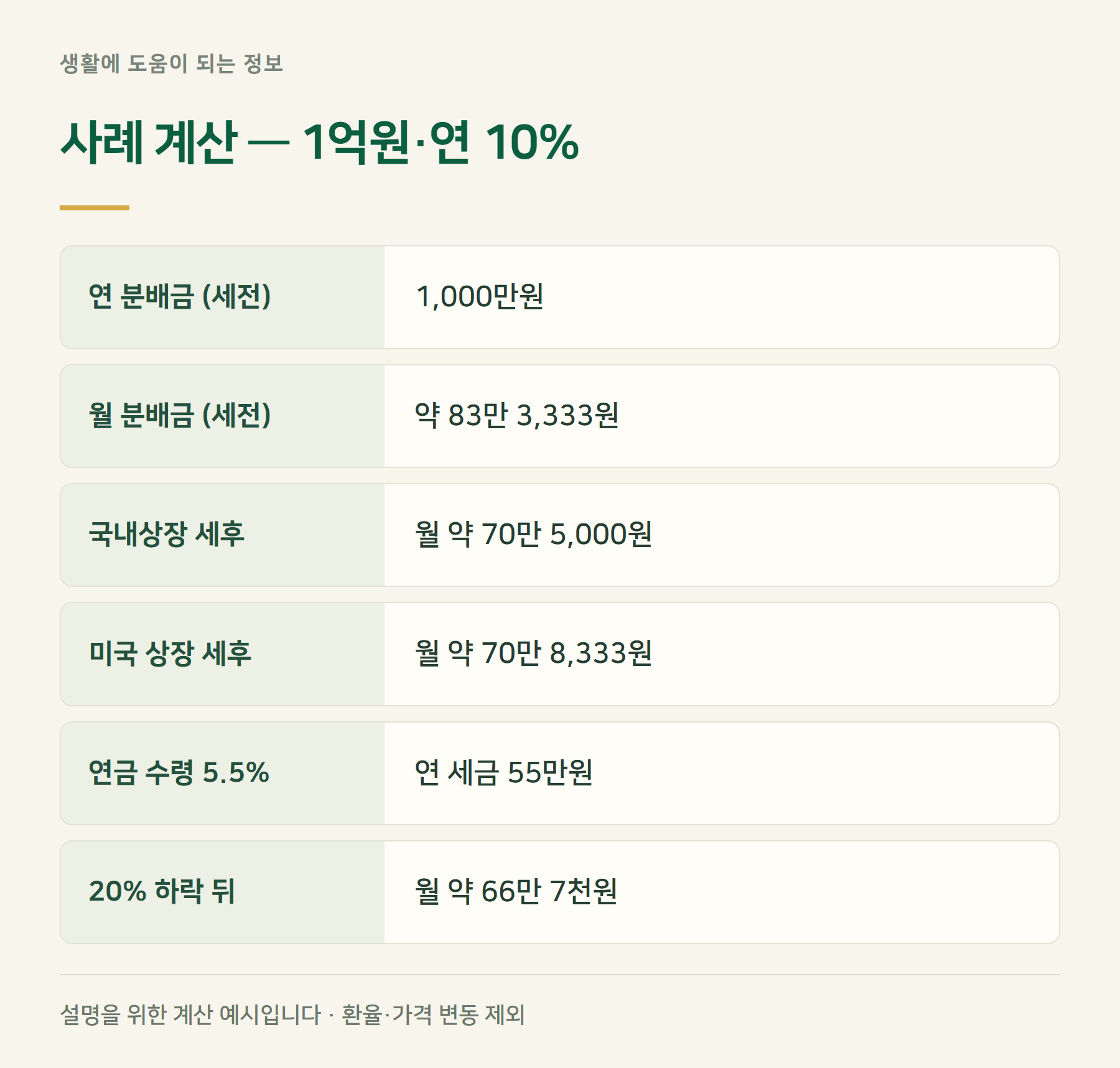 사례계산