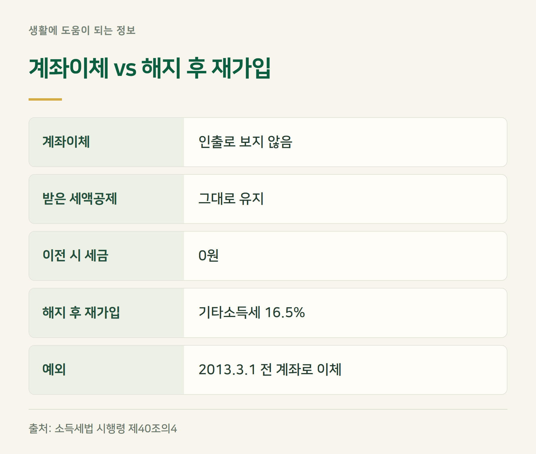 과세이연