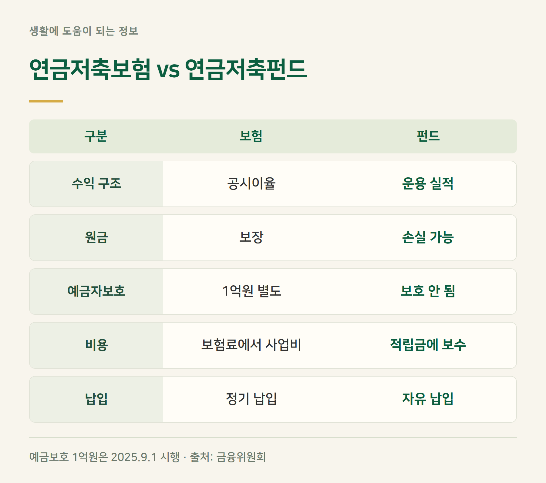 보험펀드비교