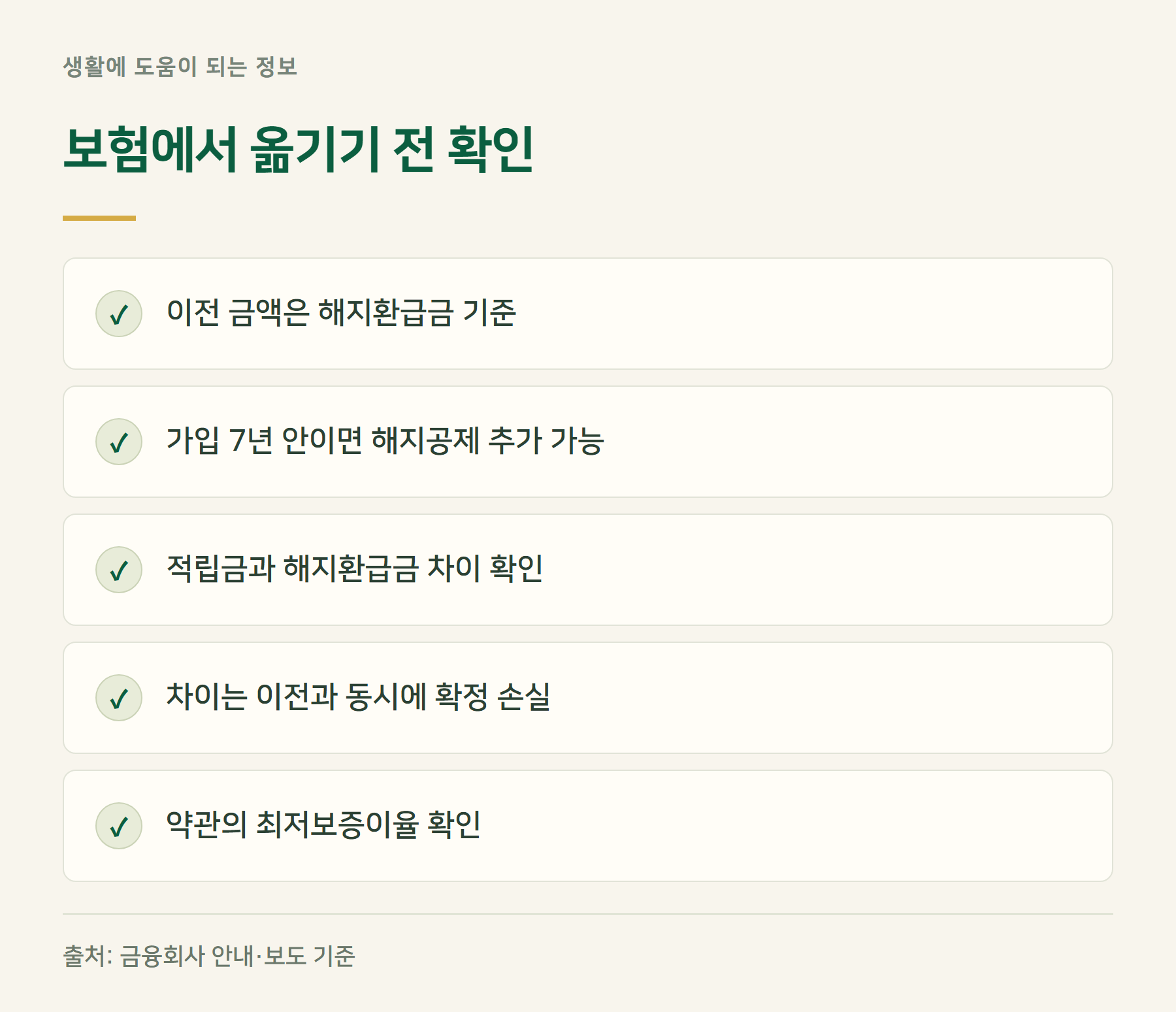 해지환급금