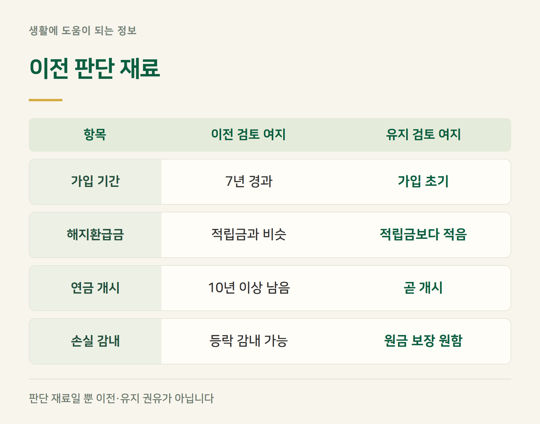 판단재료