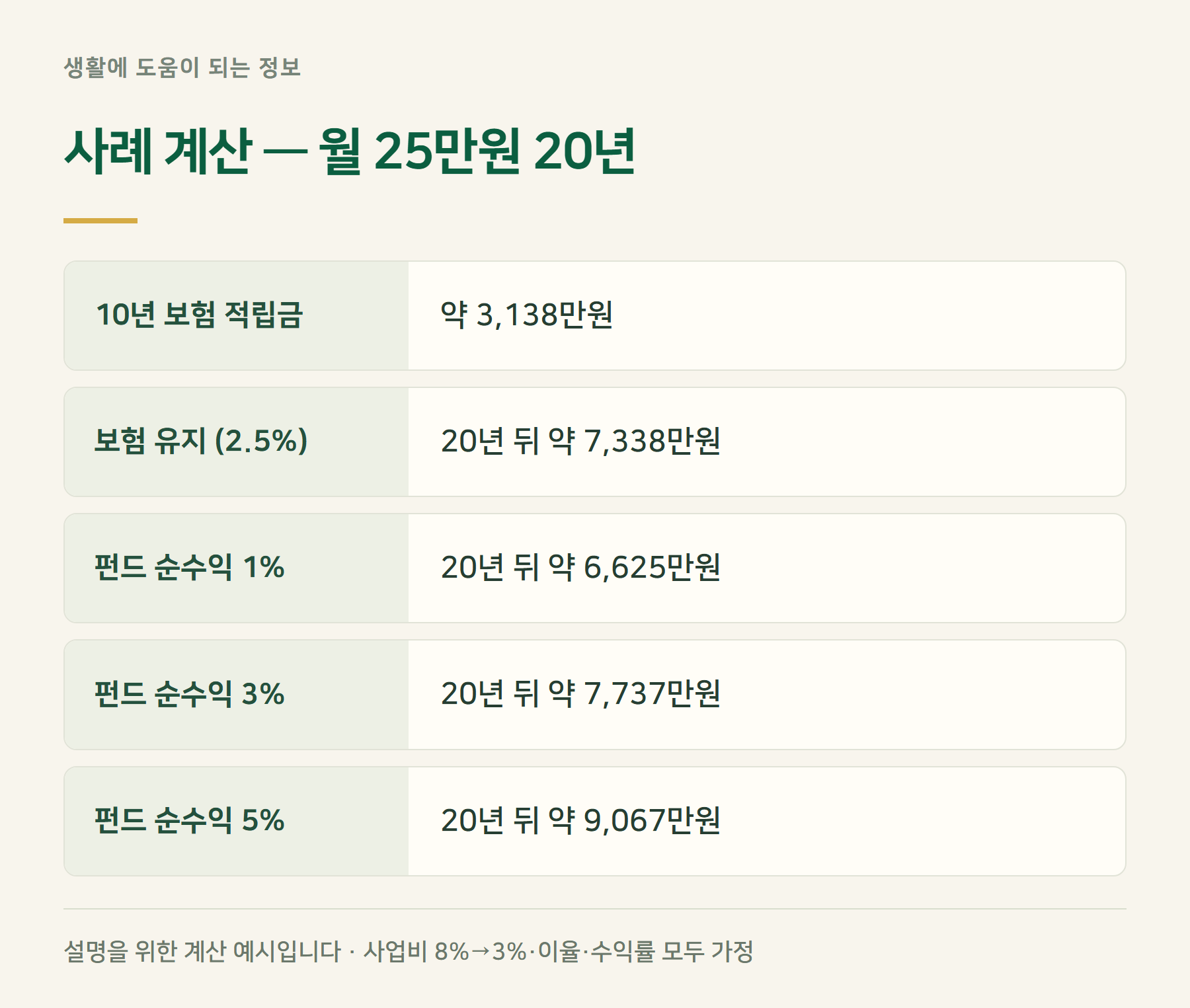 사례계산